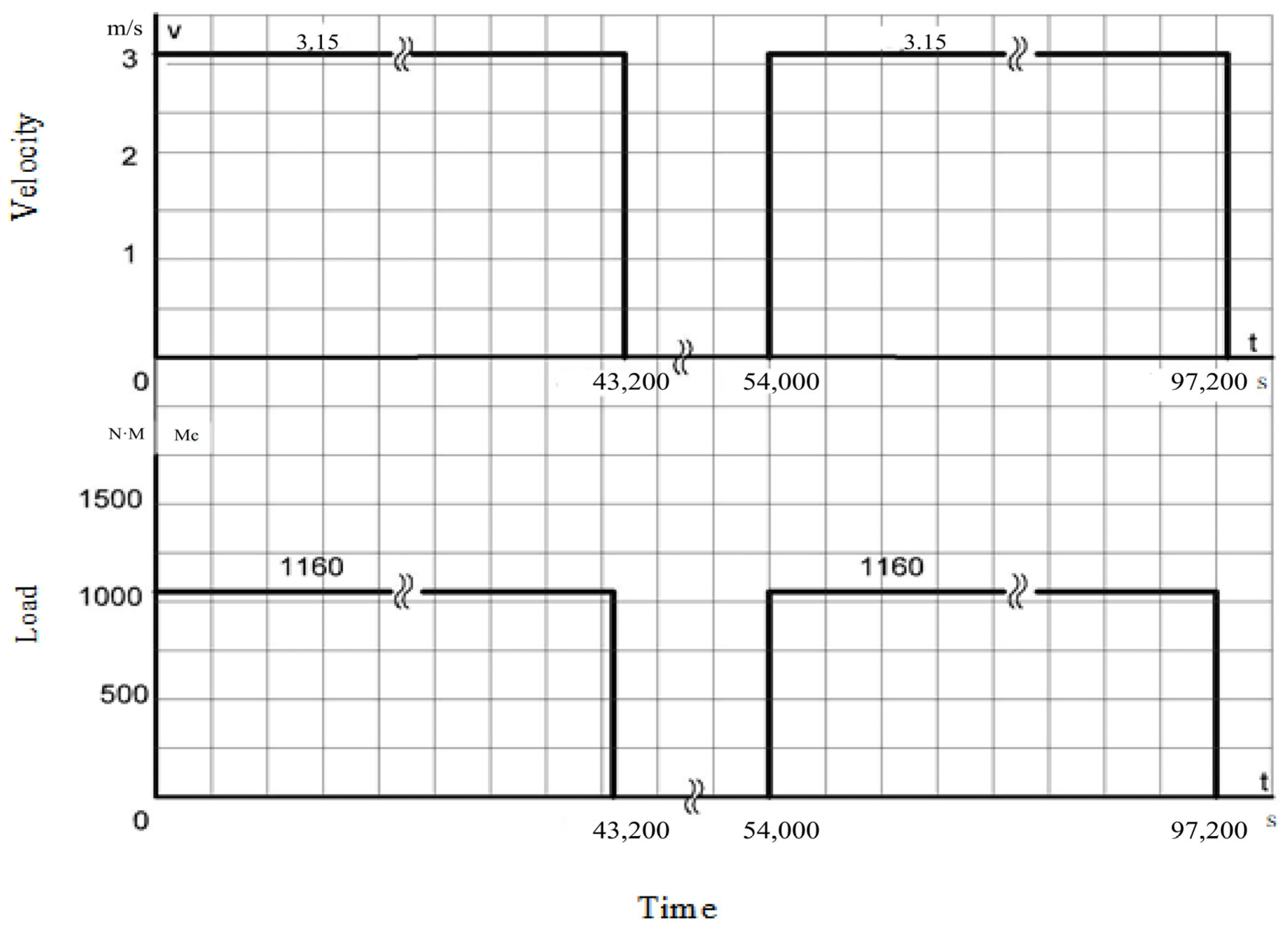 Processes 11 01762 g008 Processes 11 01762 g008