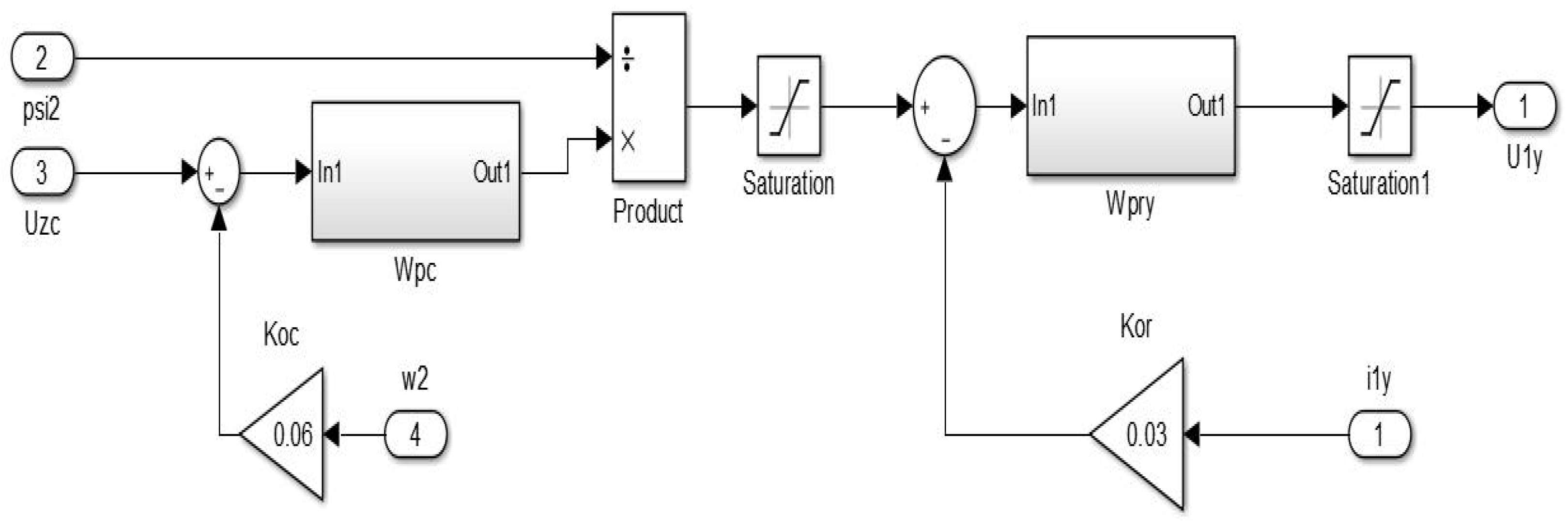 Processes 11 01762 g013 Processes 11 01762 g013