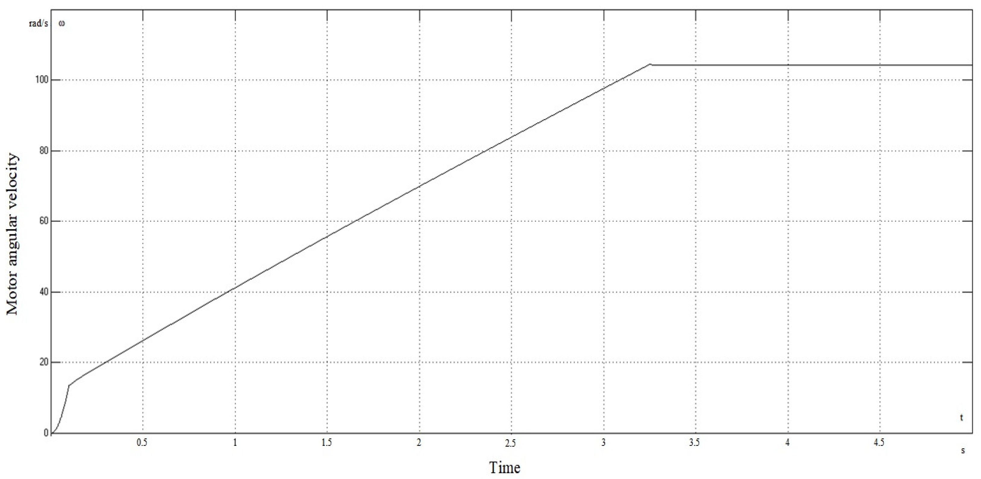 Processes 11 01762 g014 Processes 11 01762 g014