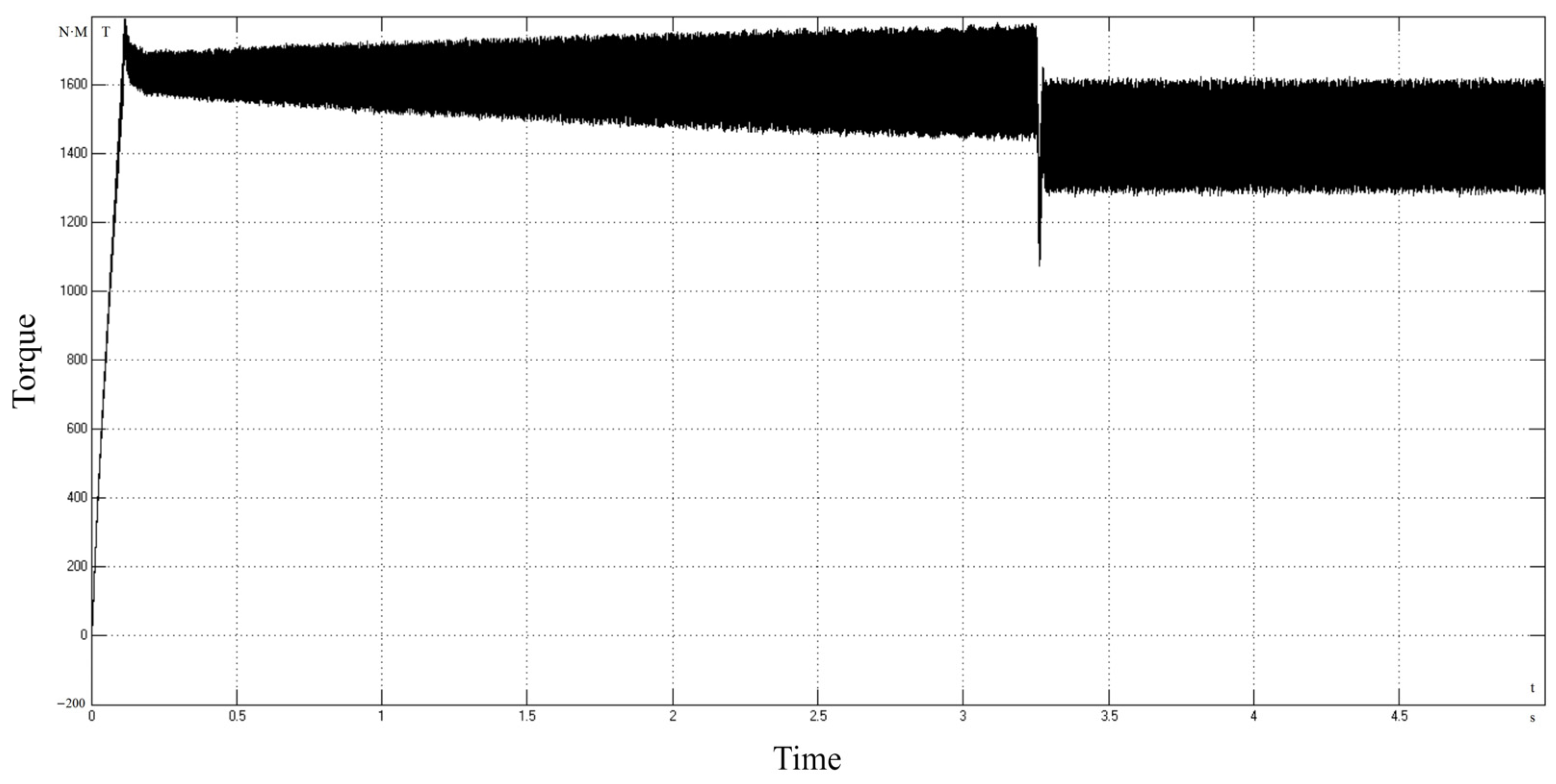 Processes 11 01762 g015 Processes 11 01762 g015