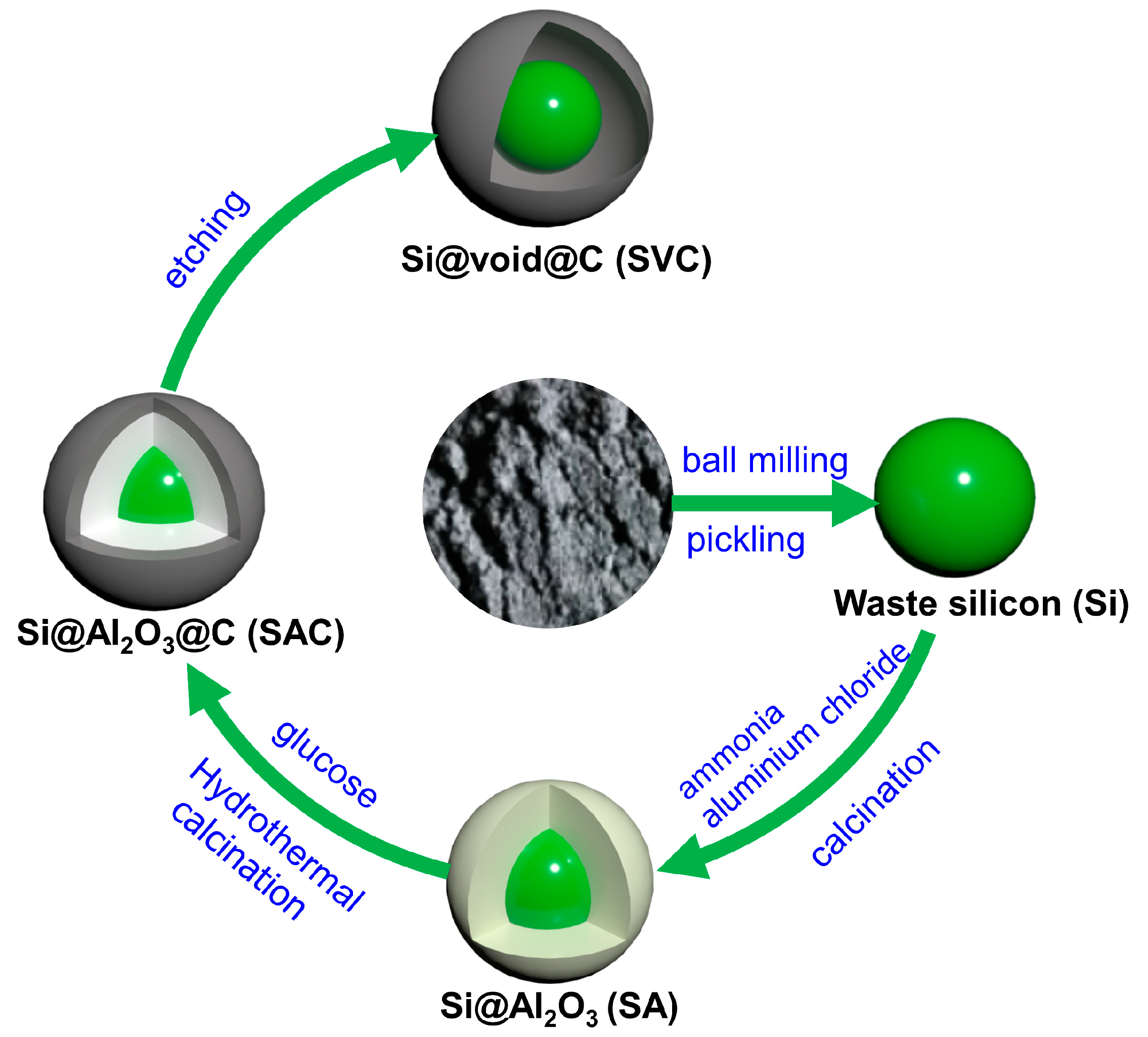 Processes 11 01764 g001