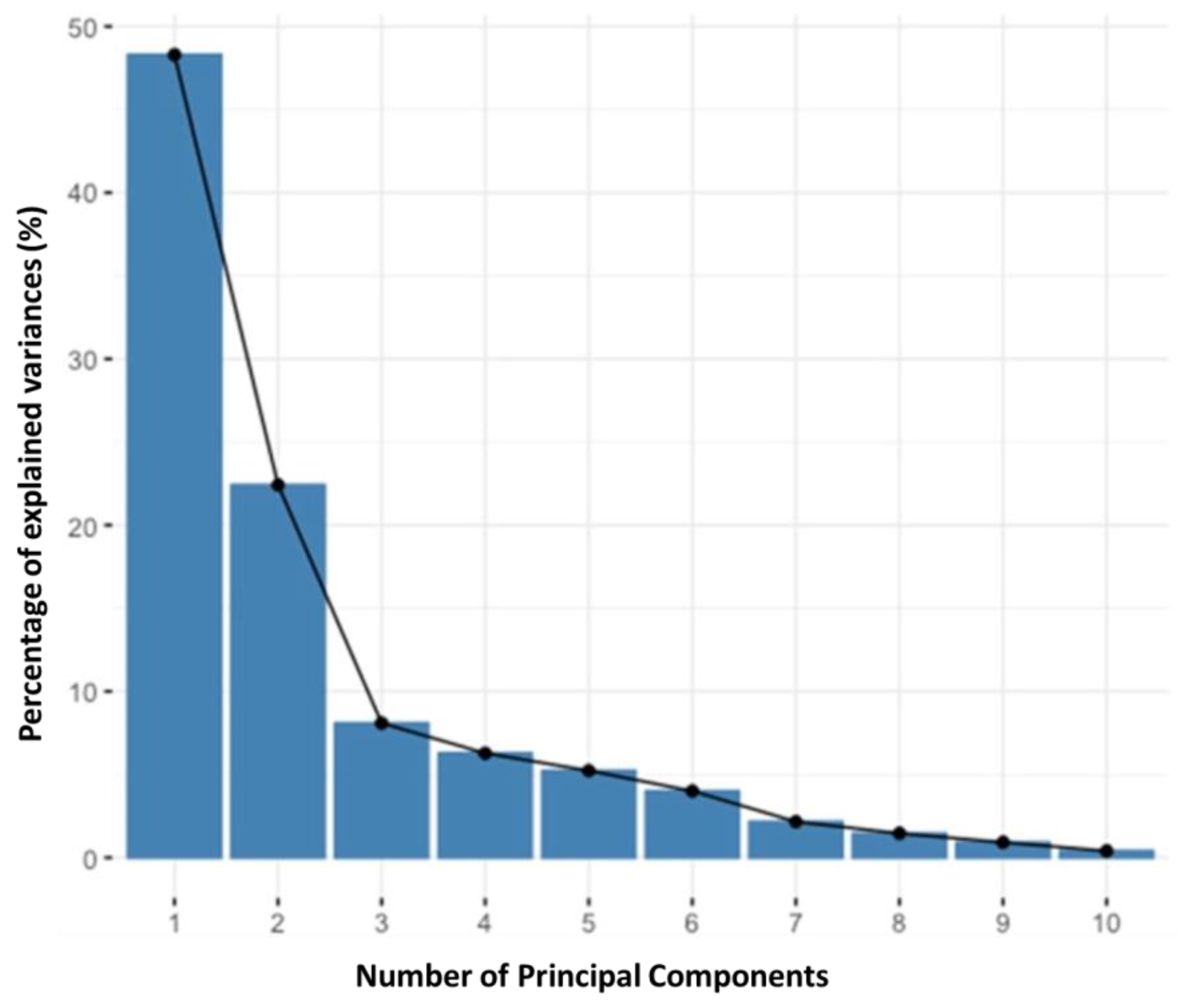 Processes 11 01767 g002