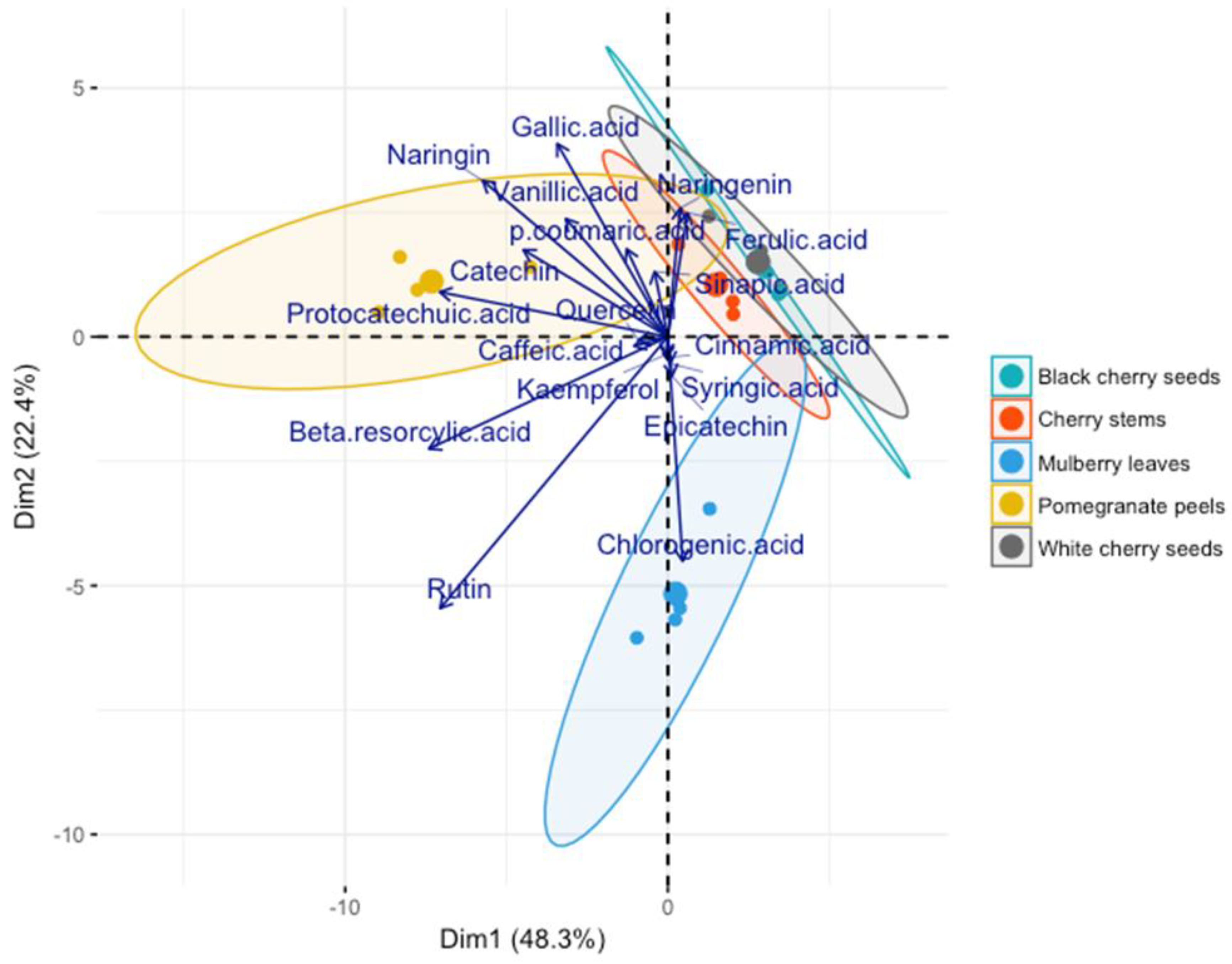 Processes 11 01767 g003