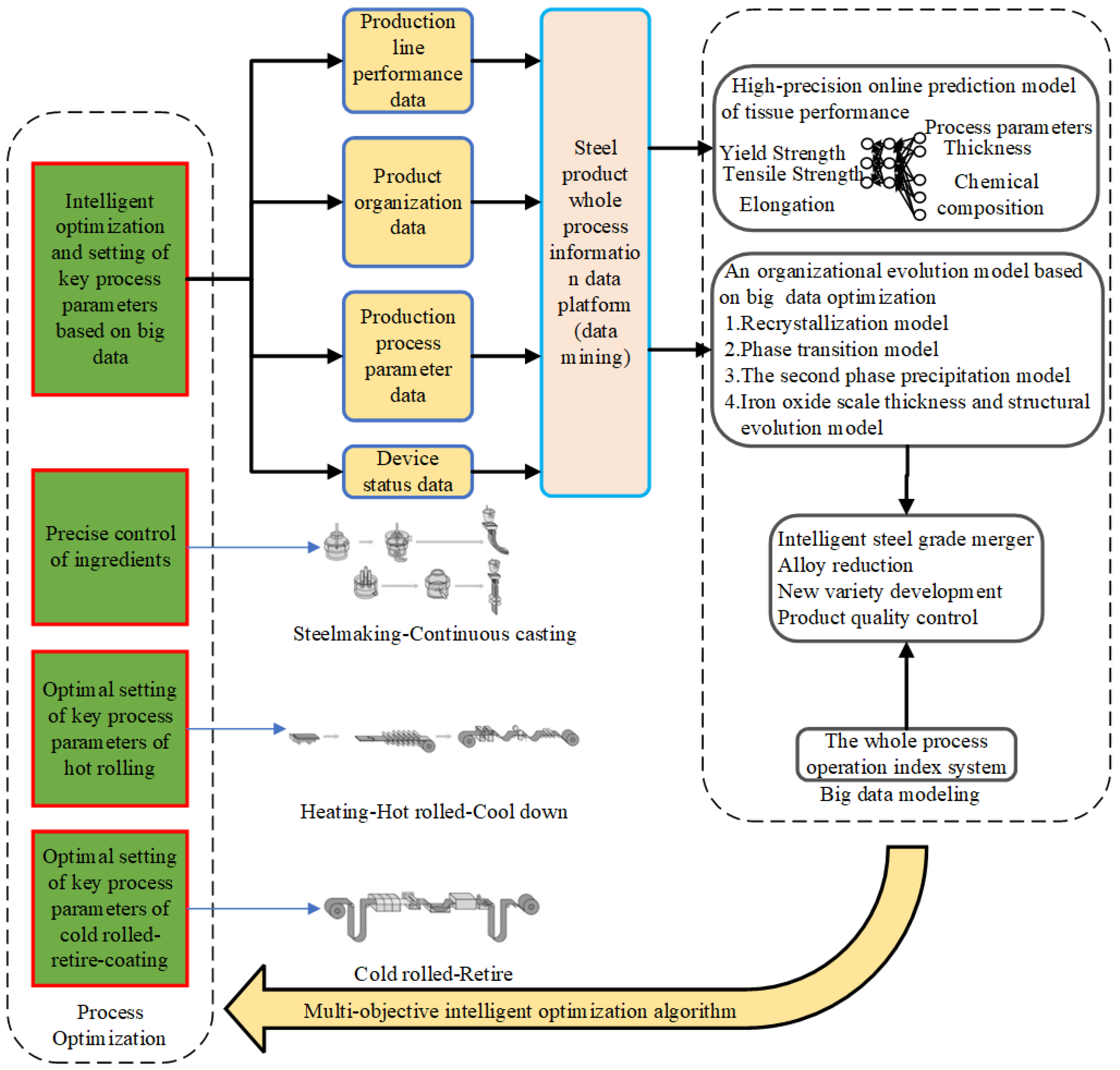 Processes 11 01768 g003 Processes 11 01768 g003