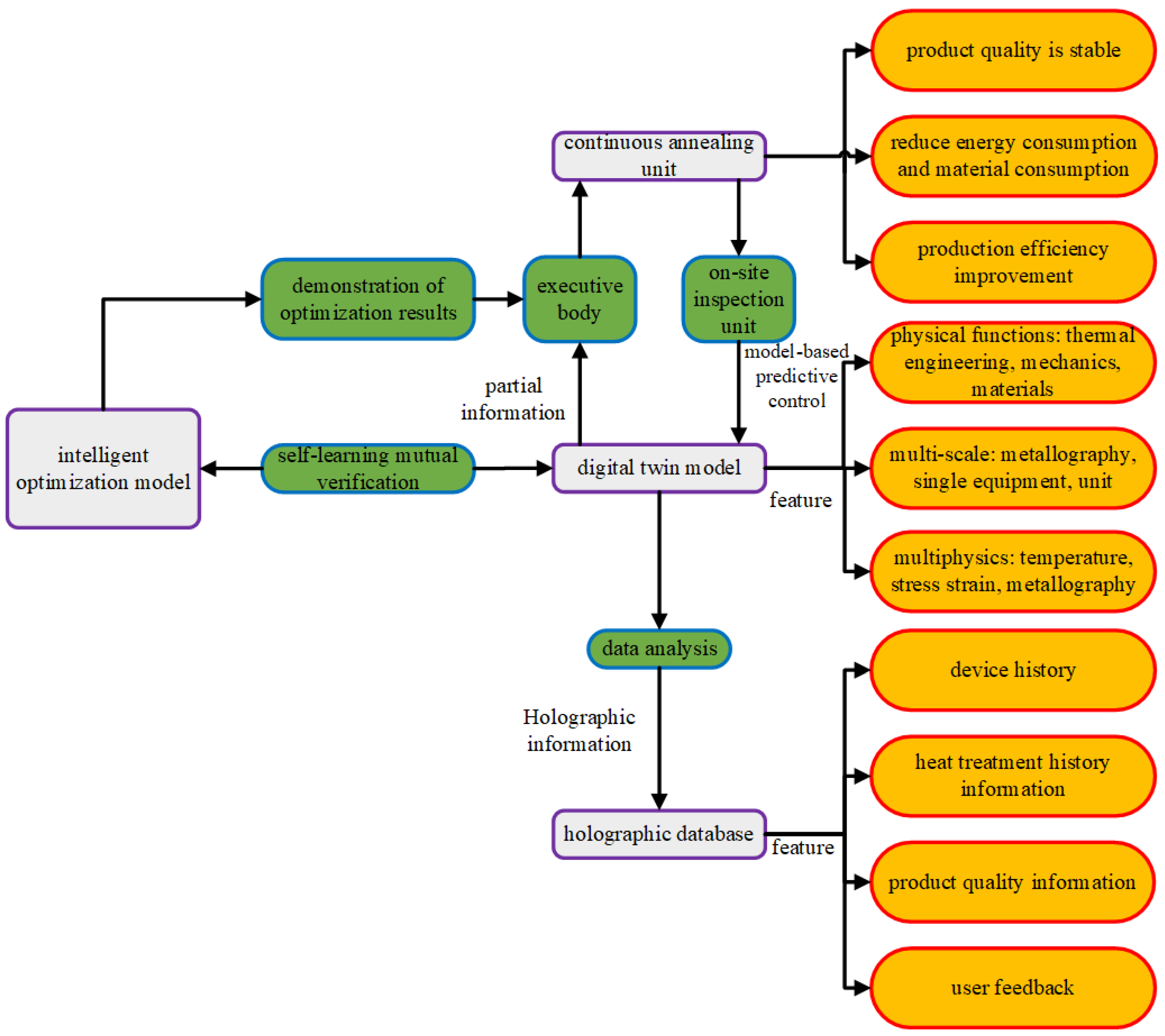Processes 11 01768 g004 Processes 11 01768 g004