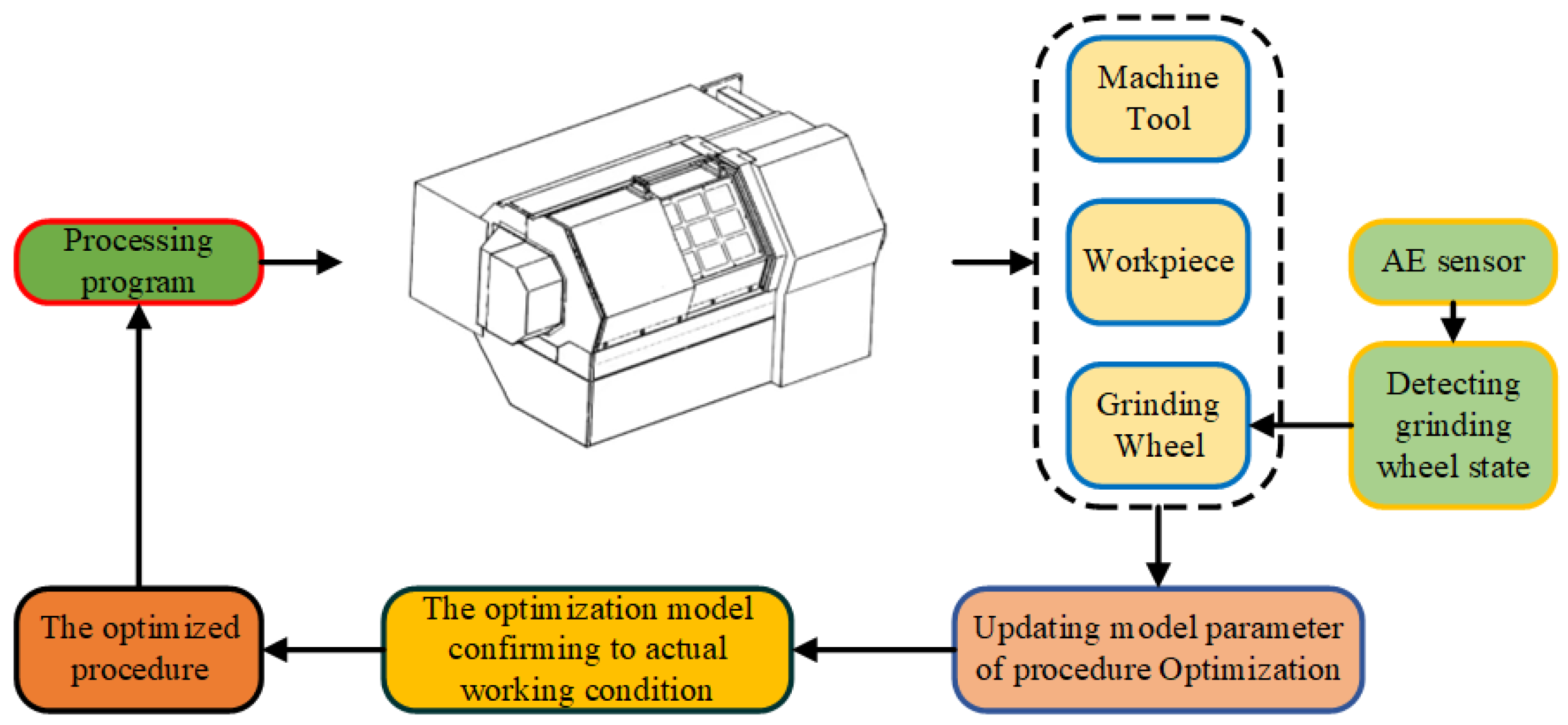Processes 11 01768 g007 Processes 11 01768 g007