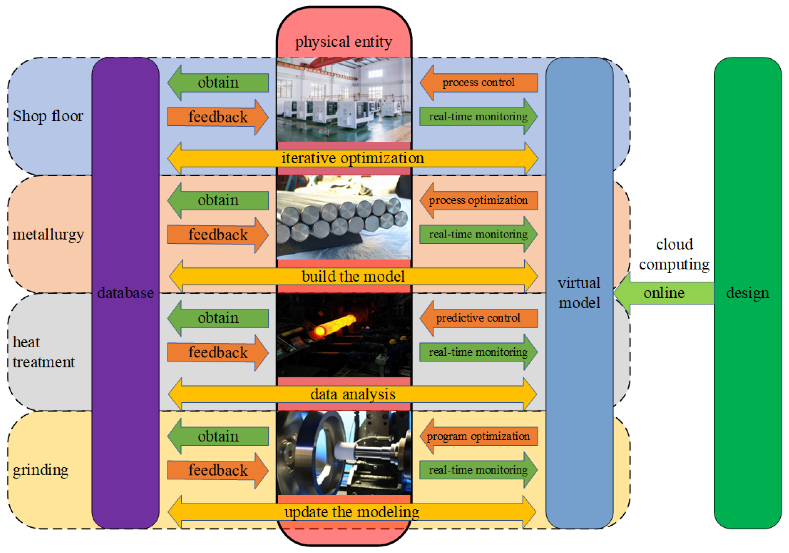 Processes 11 01768 g008 Processes 11 01768 g008