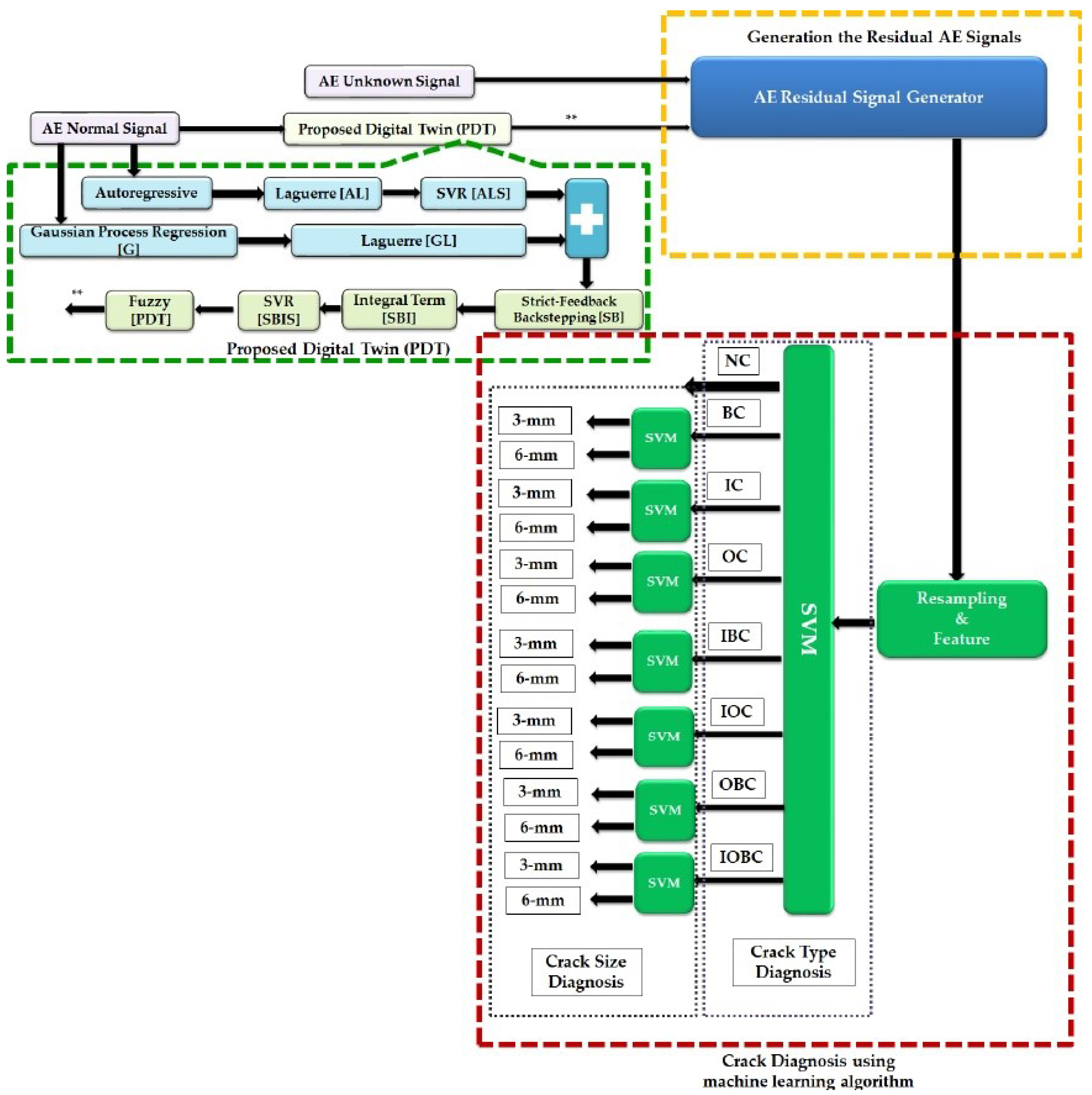Processes 11 01768 g009 Processes 11 01768 g009