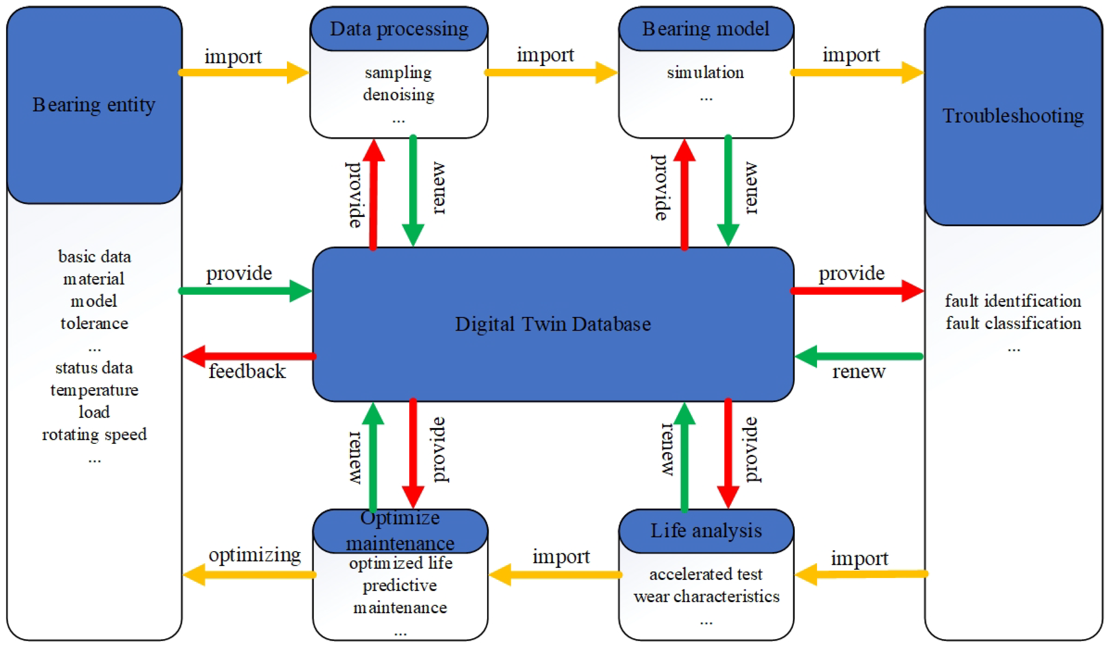 Processes 11 01768 g012 Processes 11 01768 g012