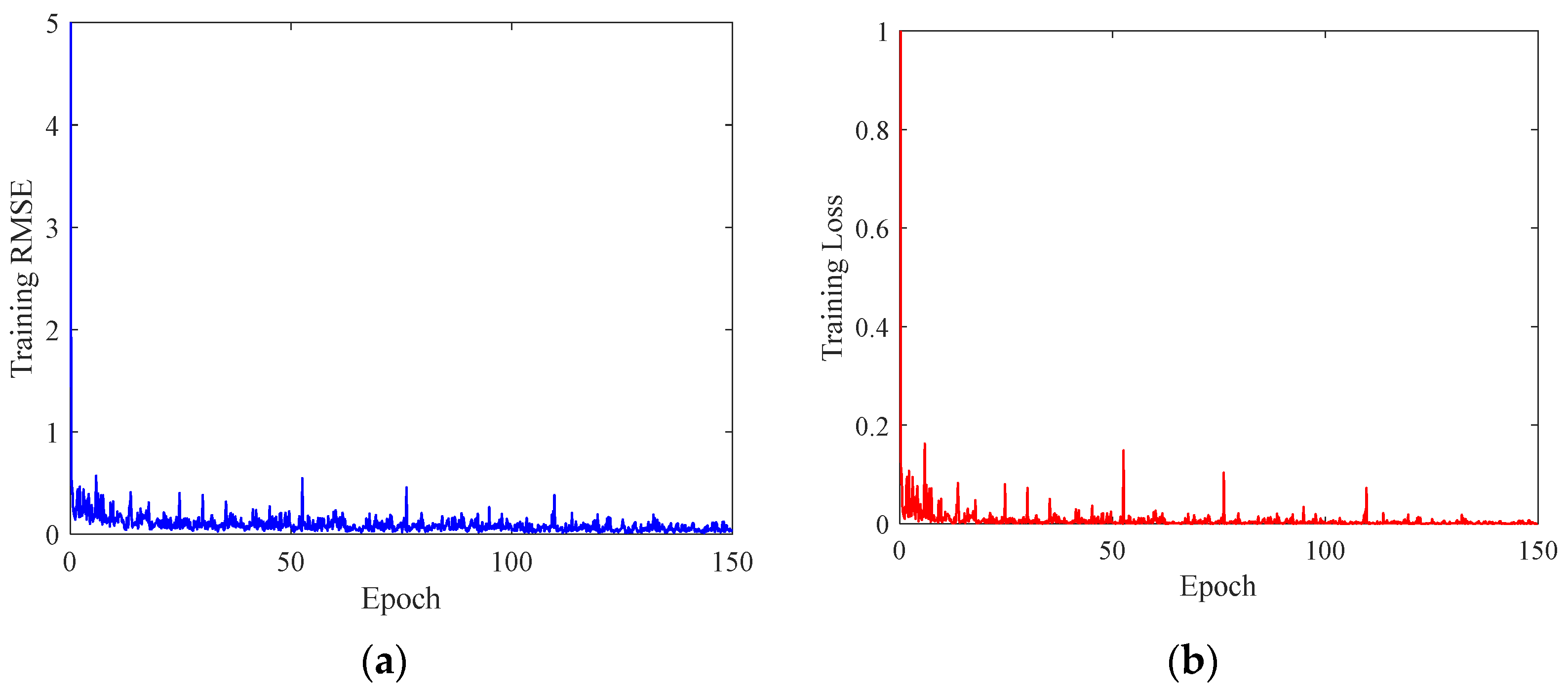 Processes 11 01773 g009 Processes 11 01773 g009