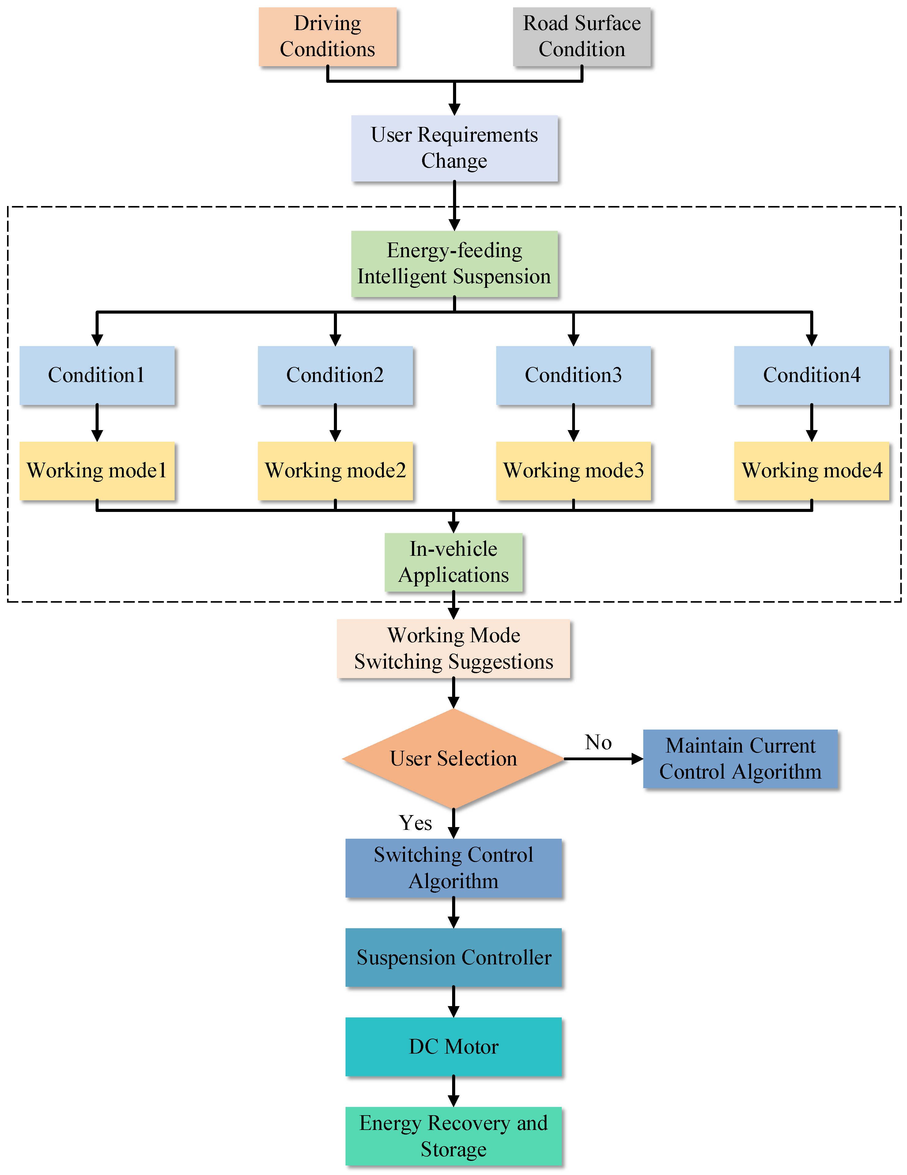 Processes 11 01776 g009 Processes 11 01776 g009