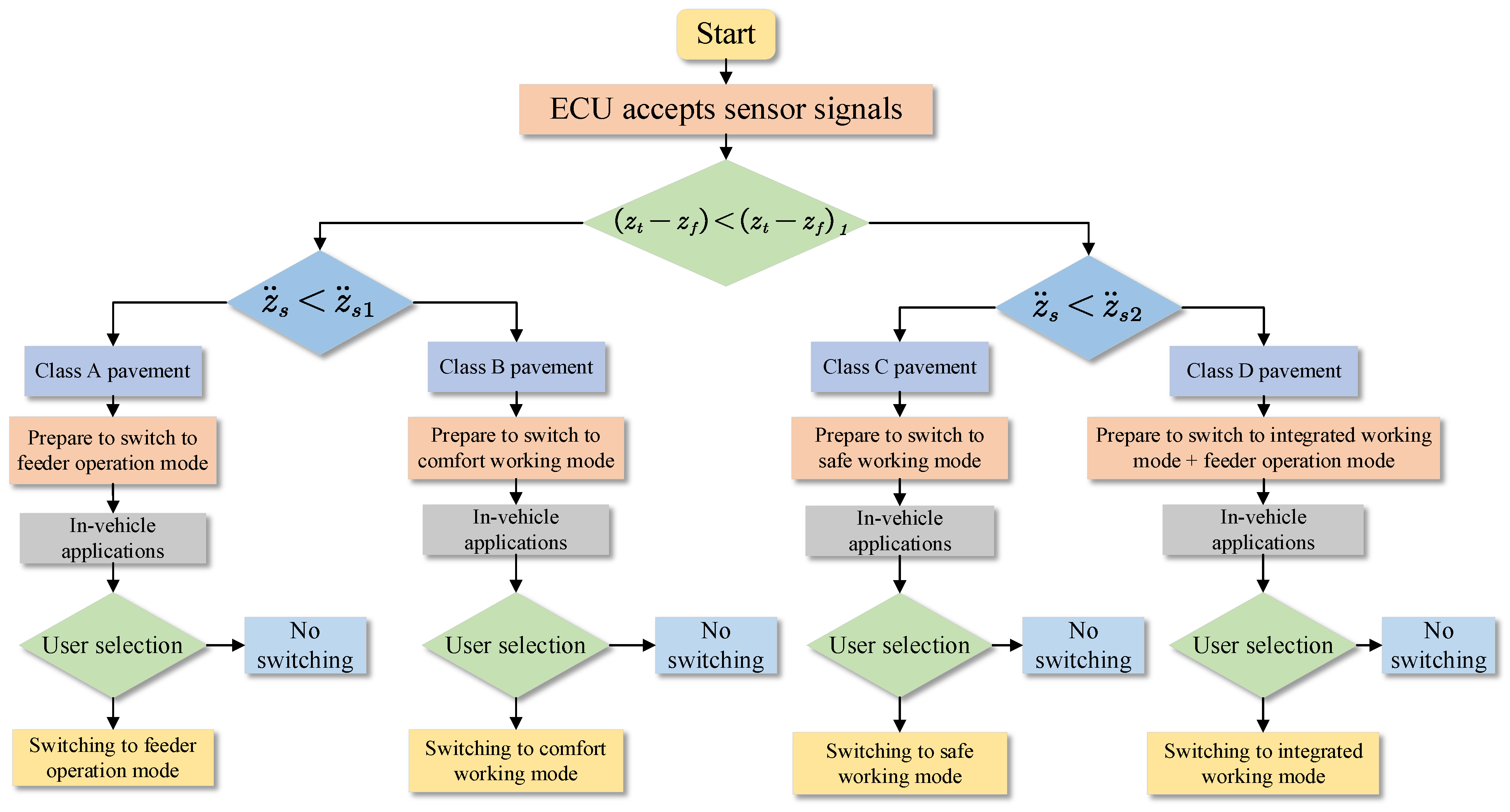 Processes 11 01776 g010 Processes 11 01776 g010