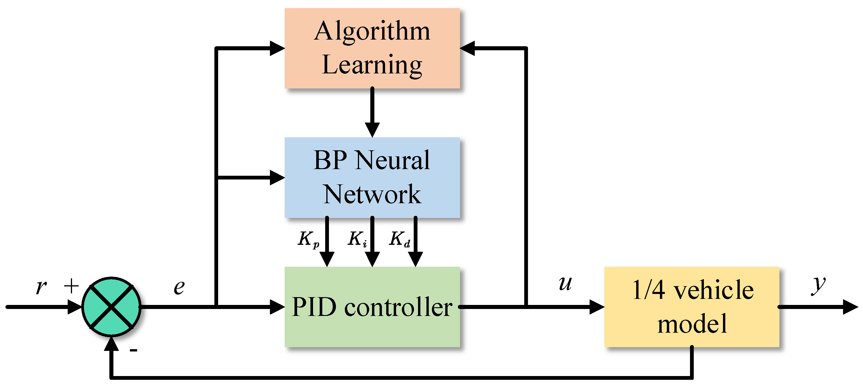 Processes 11 01776 g011 Processes 11 01776 g011