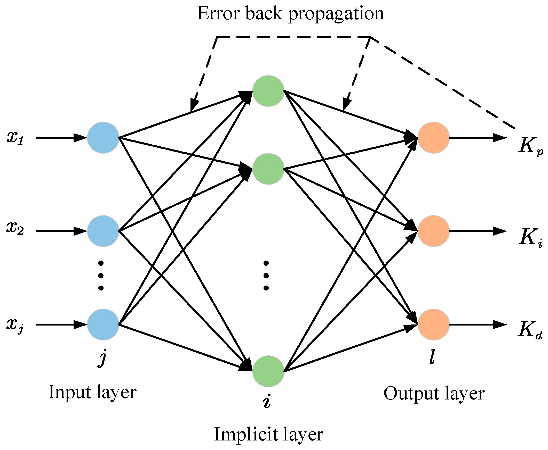 Processes 11 01776 g012 Processes 11 01776 g012