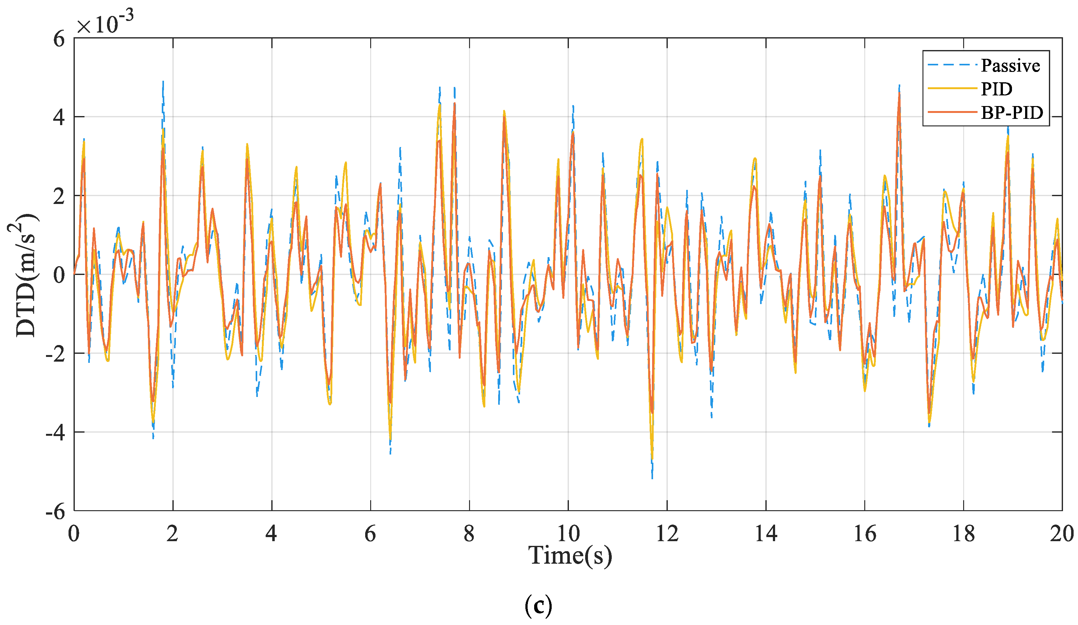 Processes 11 01776 g013b Processes 11 01776 g013b