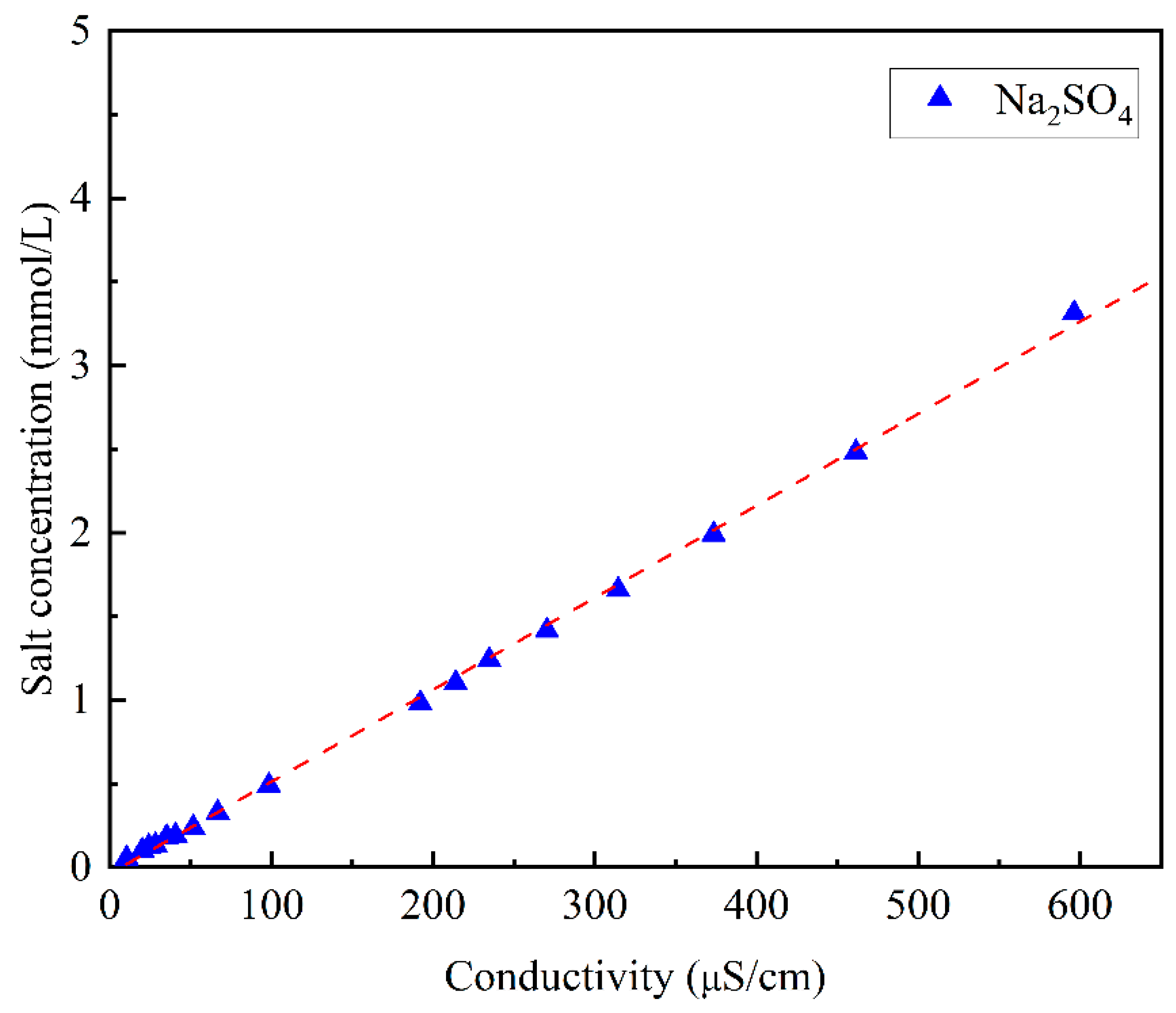 Processes 11 01779 g003