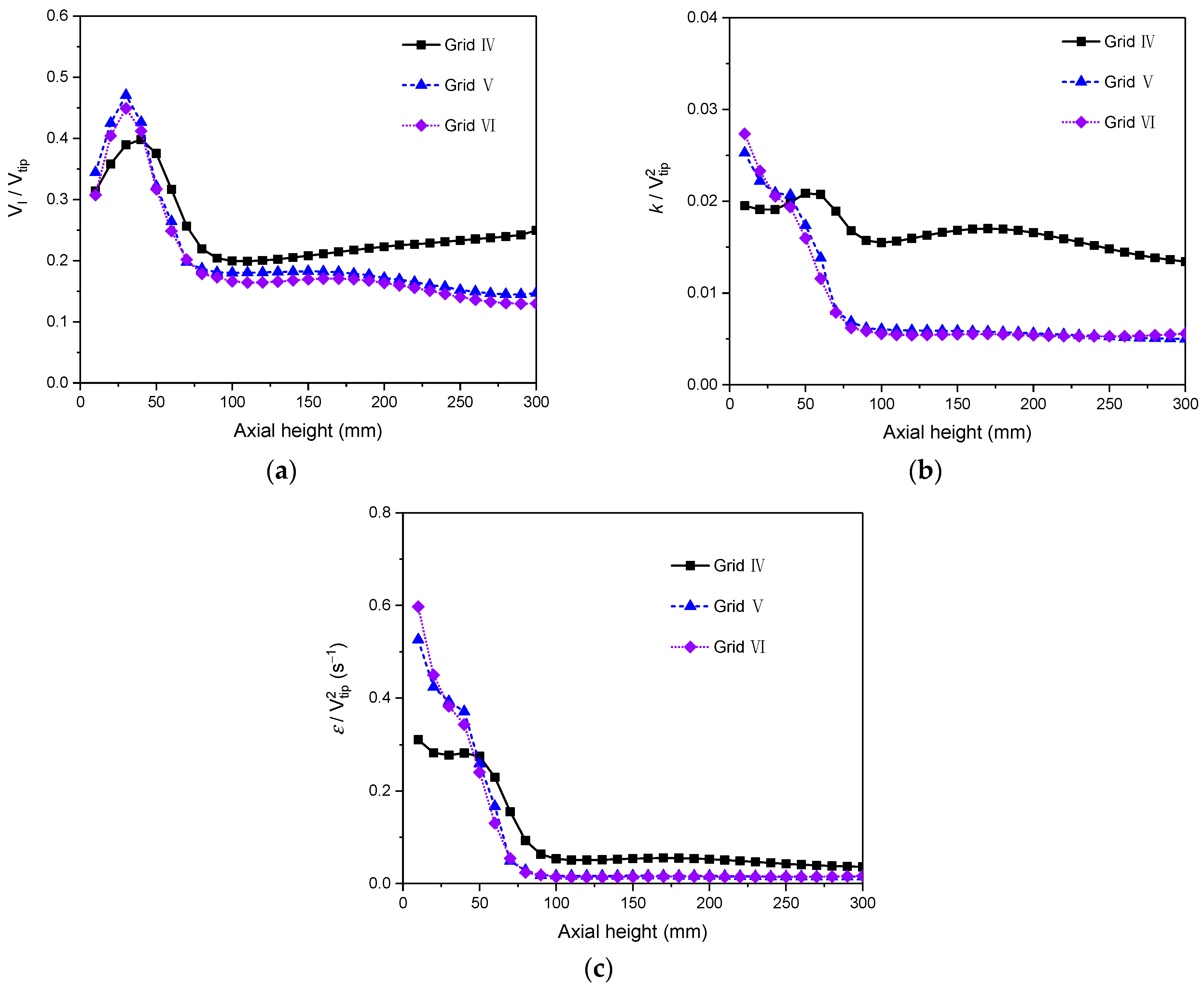 Processes 11 01780 g005