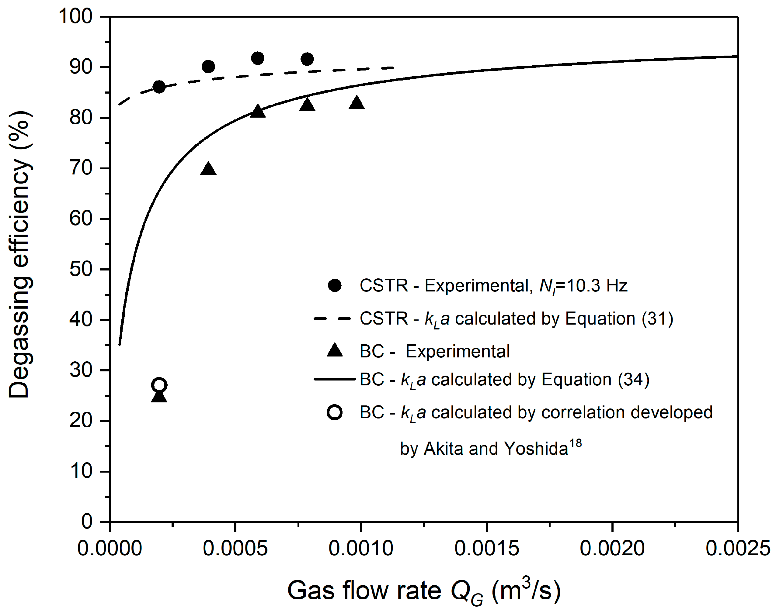Processes 11 01780 g007