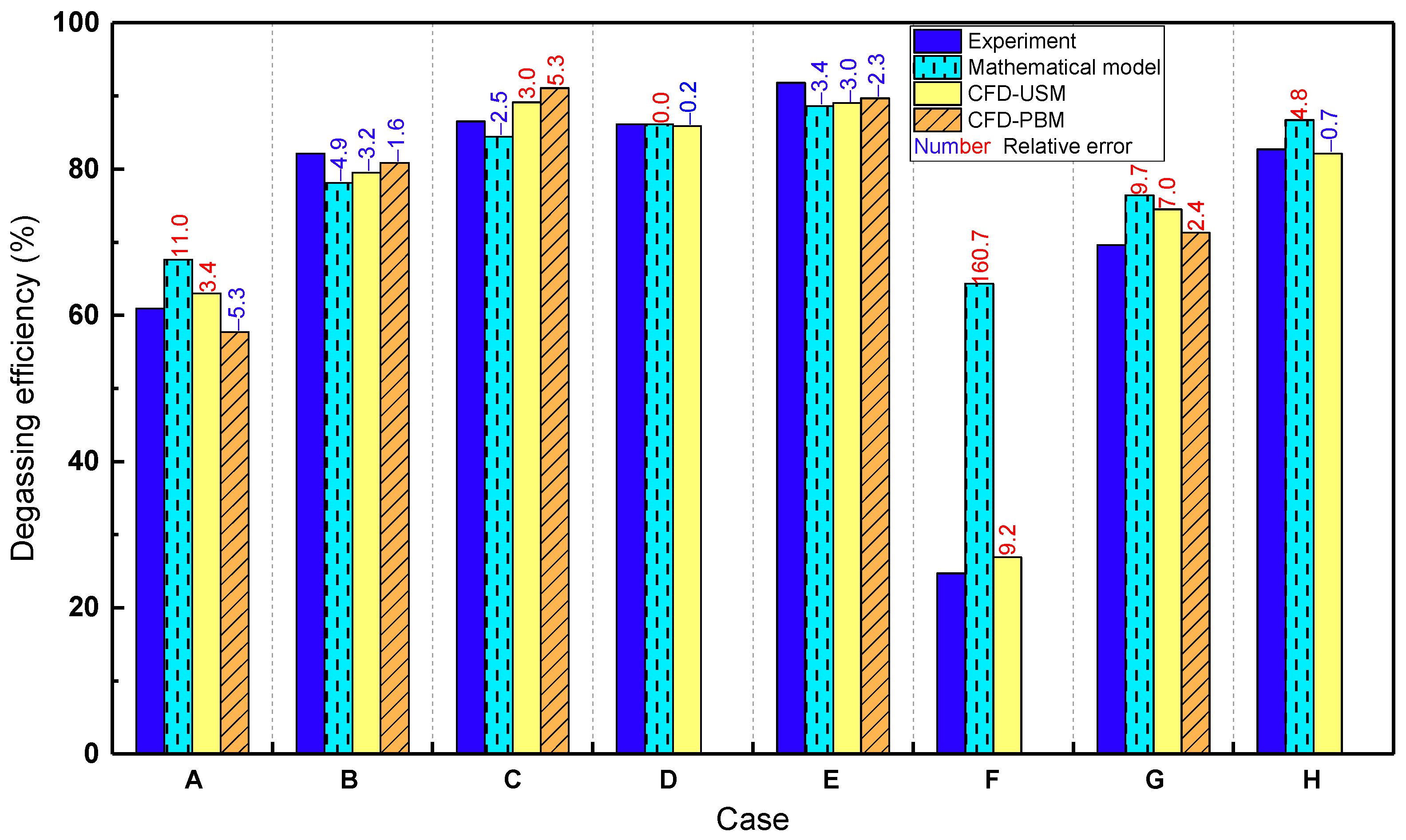 Processes 11 01780 g009