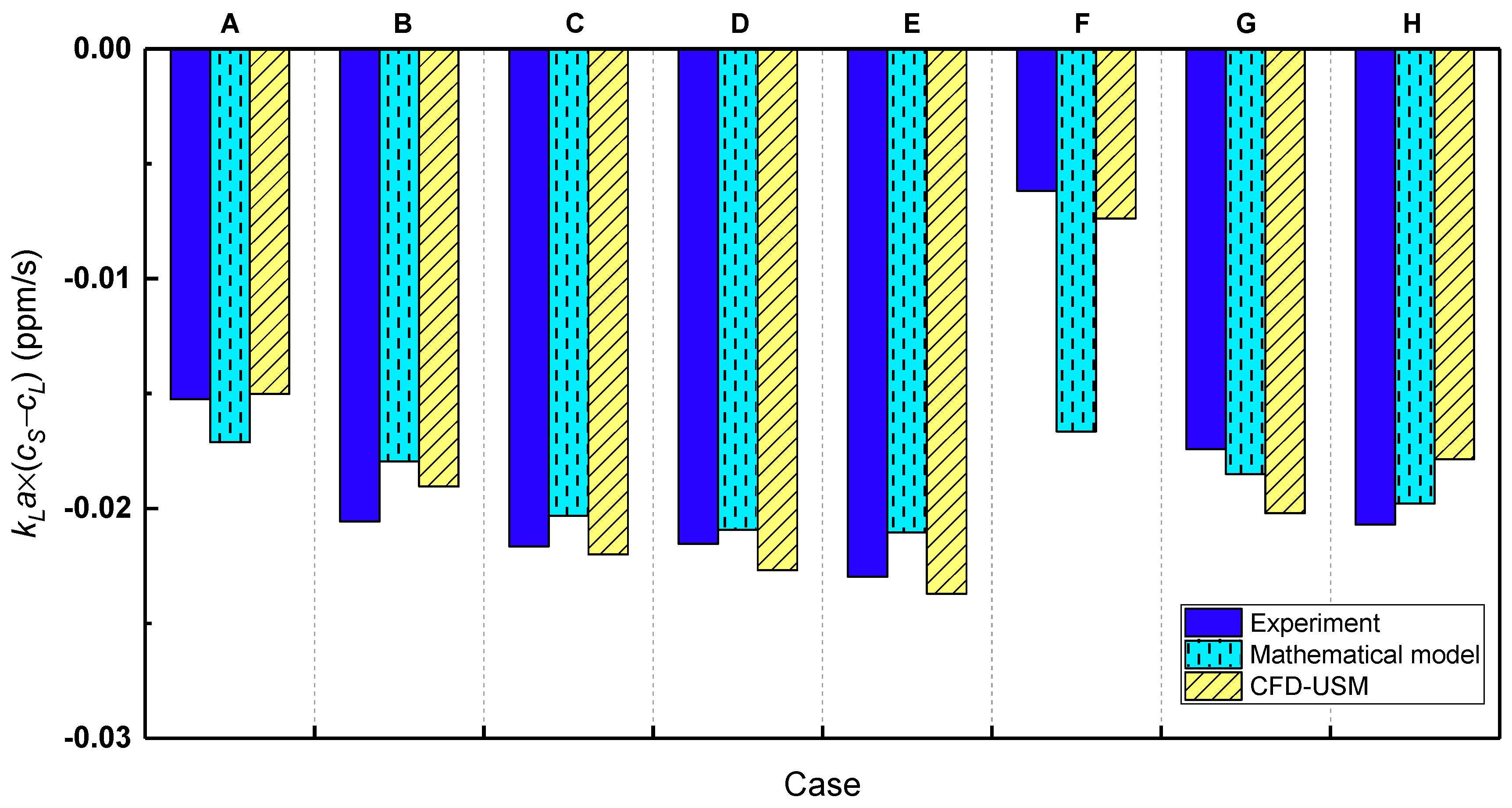 Processes 11 01780 g011