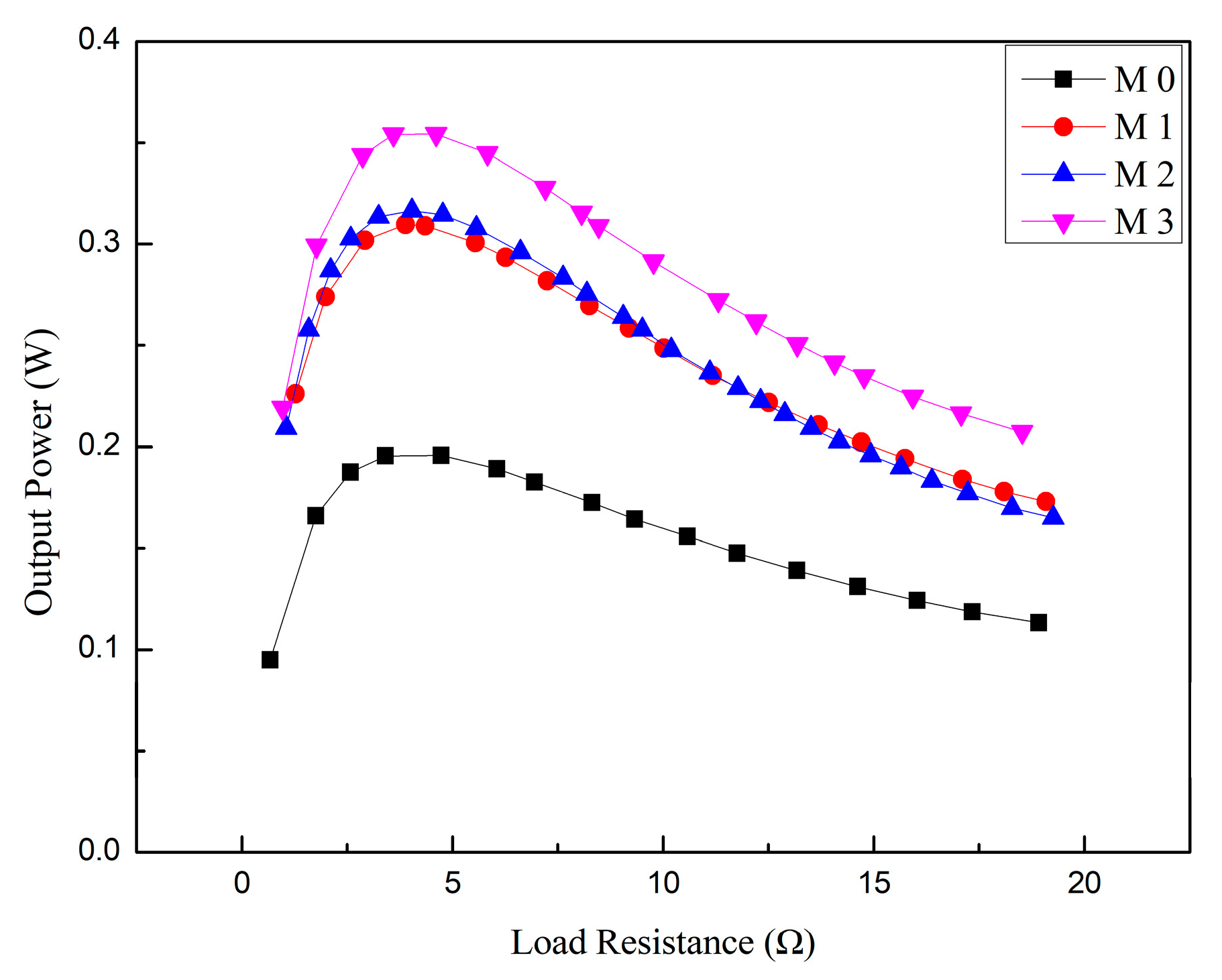 Processes 11 01782 g005