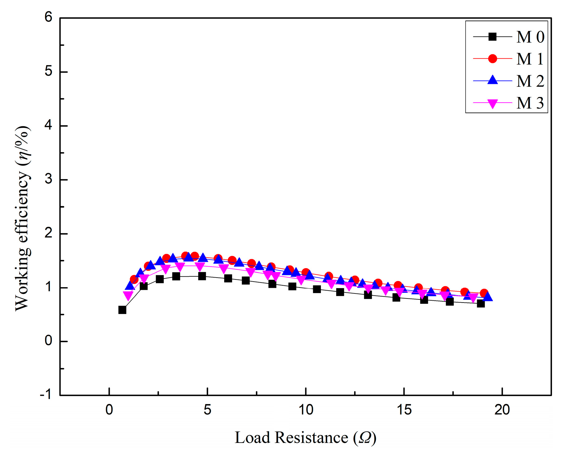 Processes 11 01782 g008