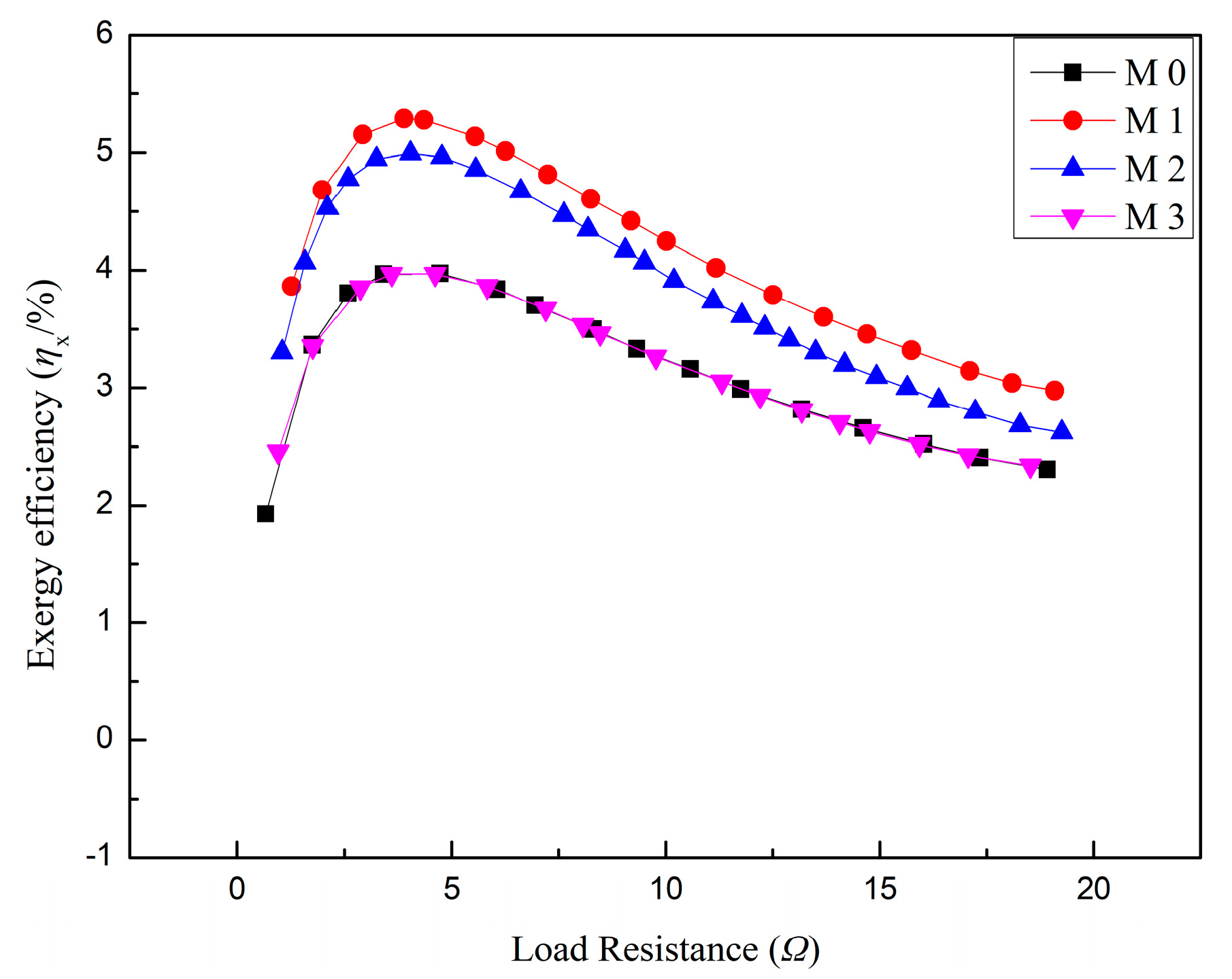 Processes 11 01782 g009