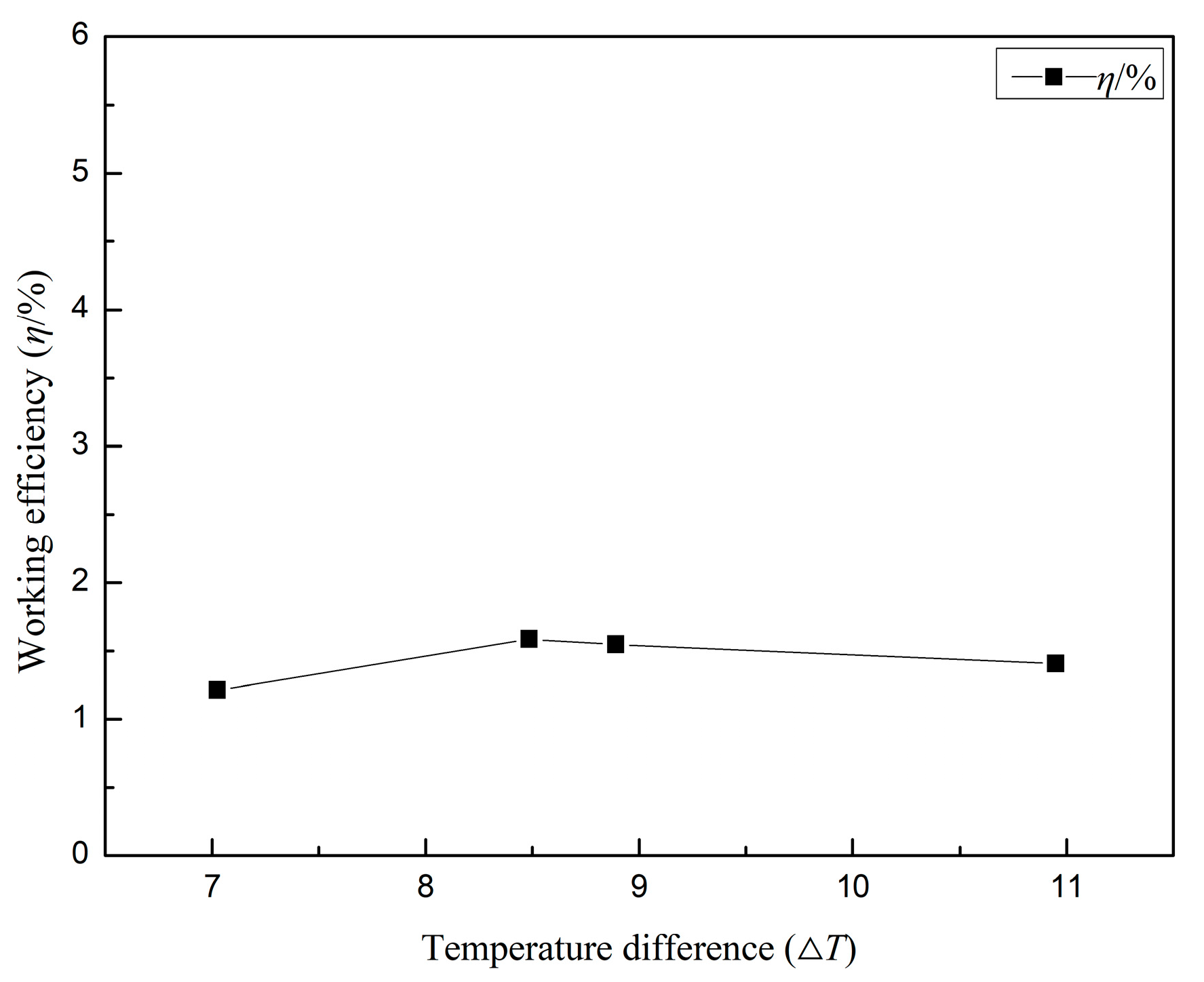 Processes 11 01782 g010