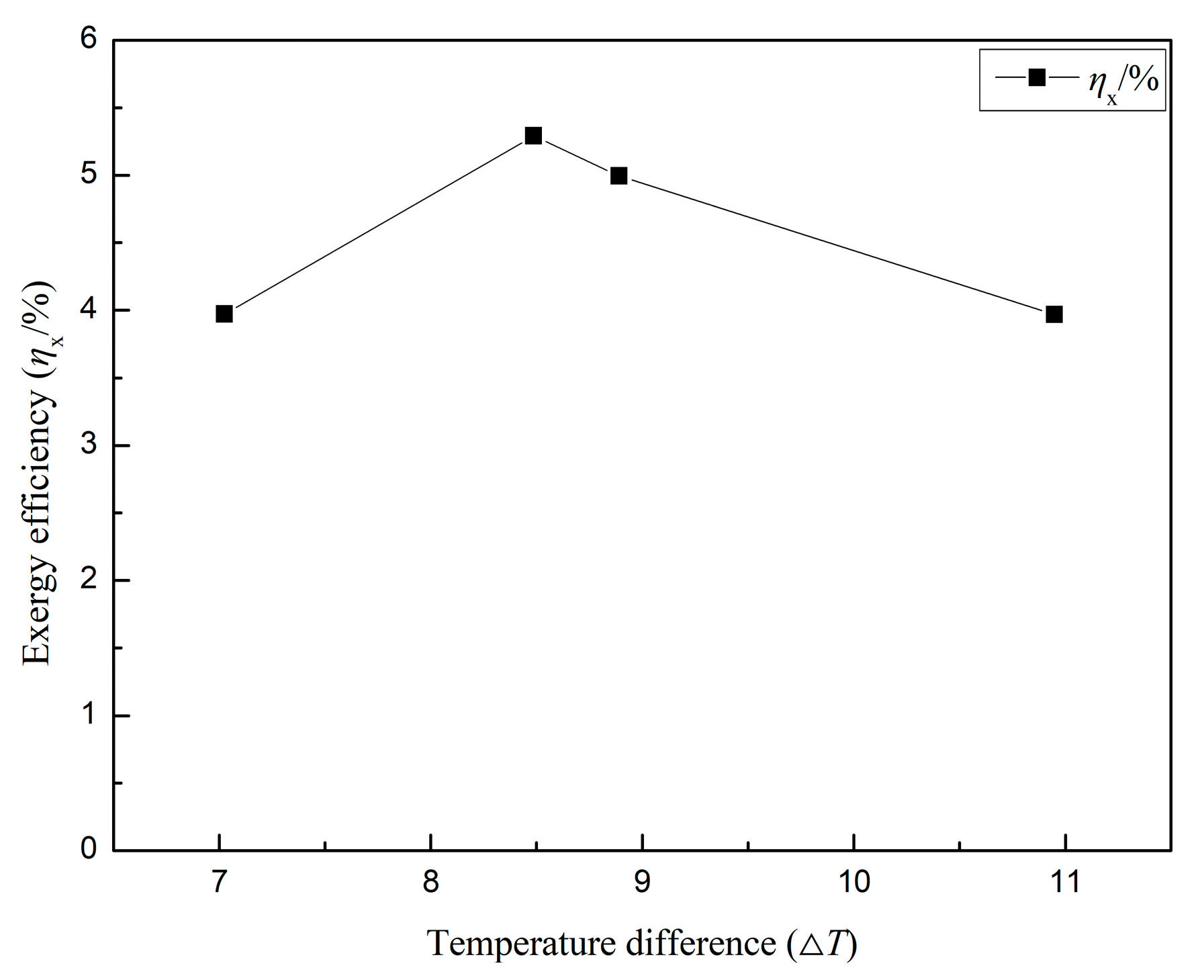 Processes 11 01782 g011