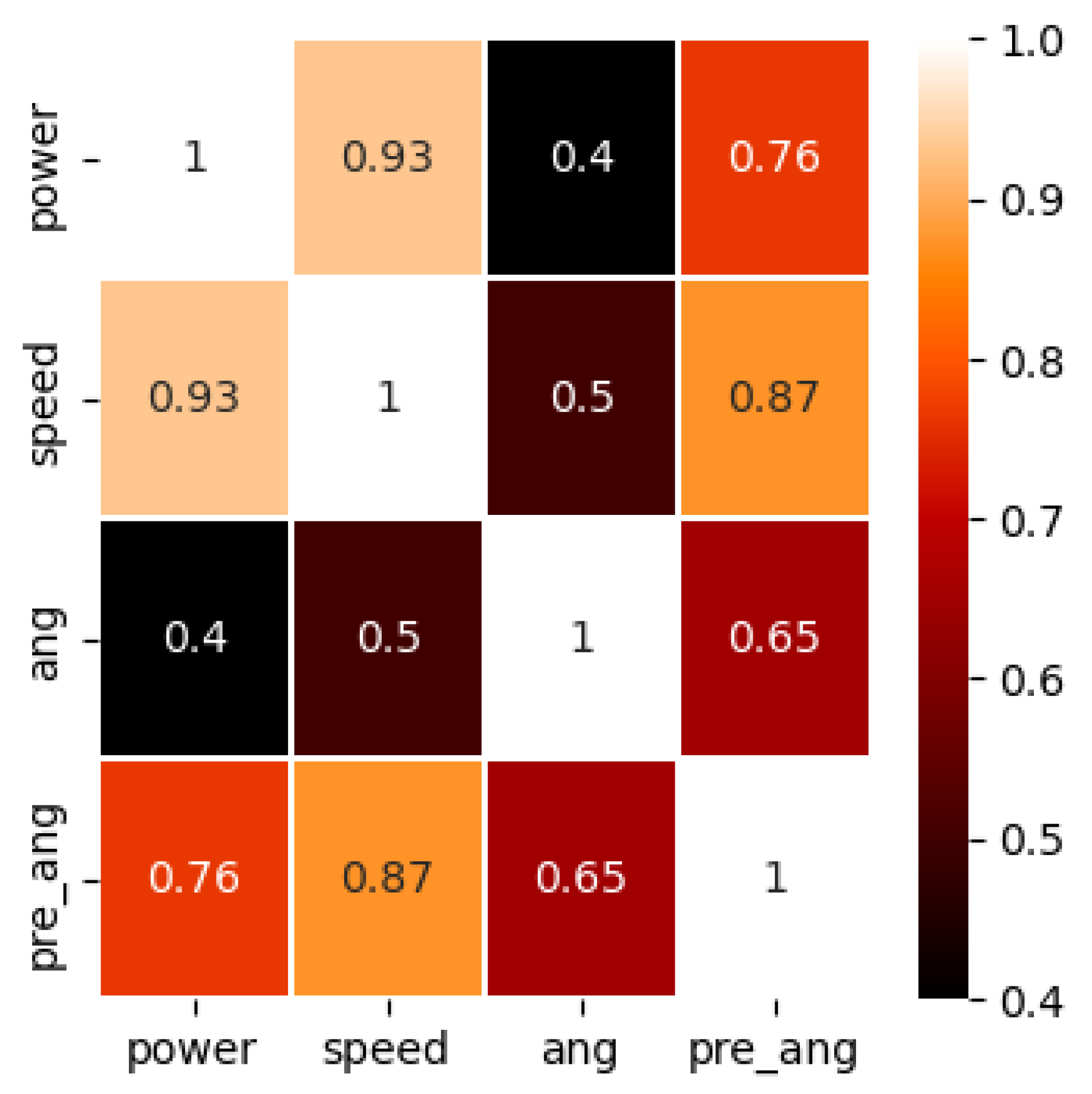 Processes | Free Full-Text | Enhancing Power Generation Stability in ...