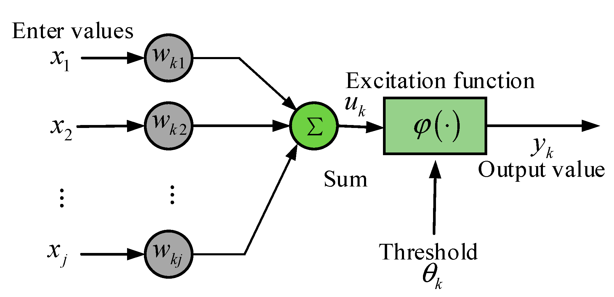 Processes 11 01794 g001 Processes 11 01794 g001