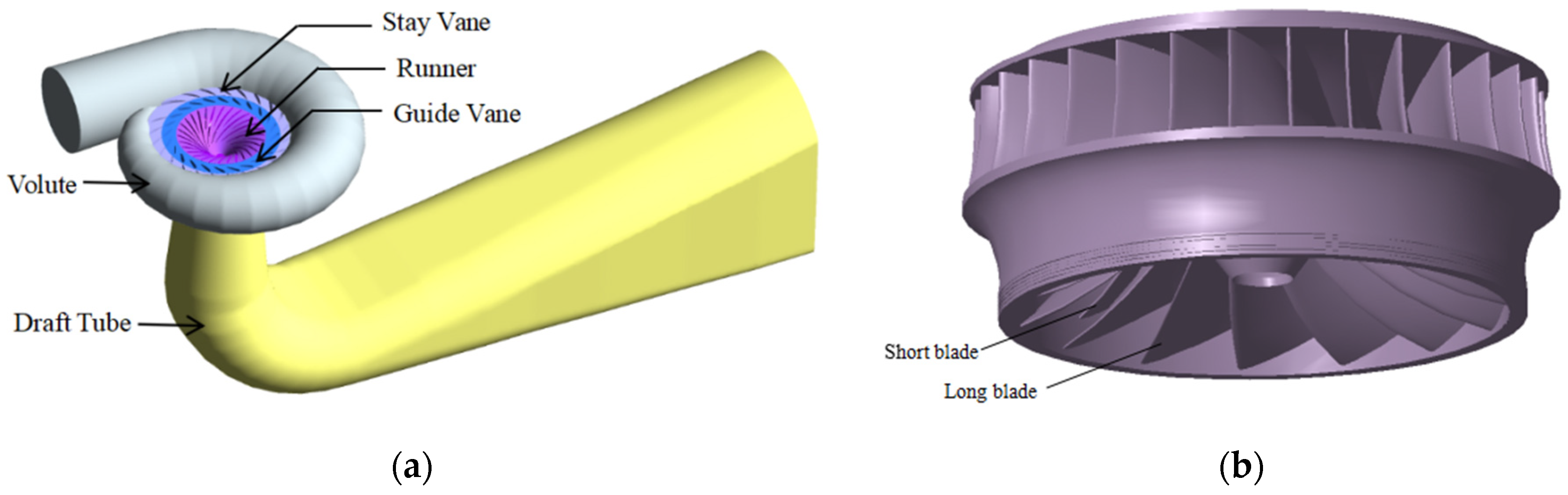 Processes 11 01796 g001 Processes 11 01796 g001