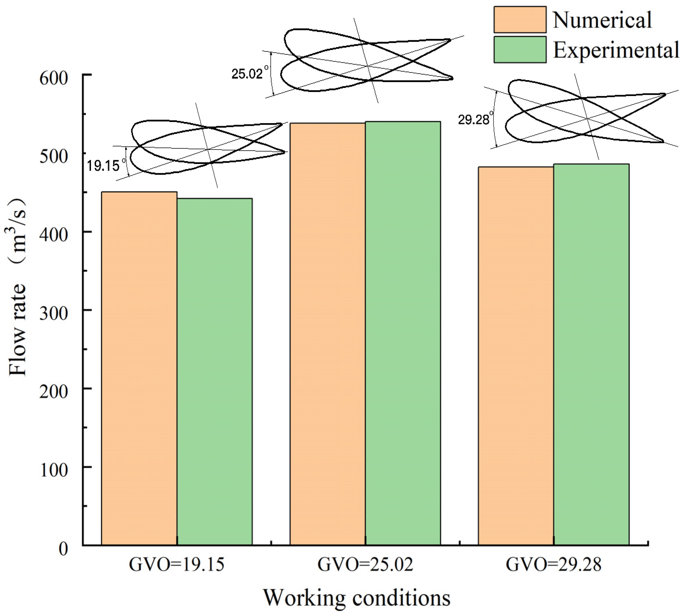 Processes 11 01796 g005 Processes 11 01796 g005