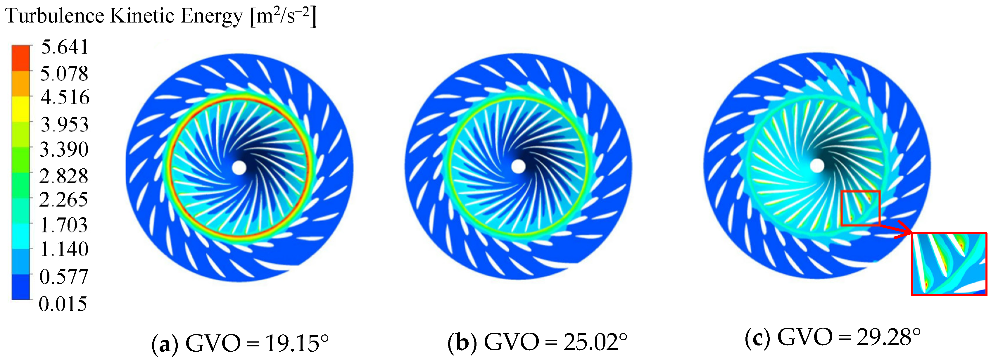 Processes 11 01796 g007 Processes 11 01796 g007