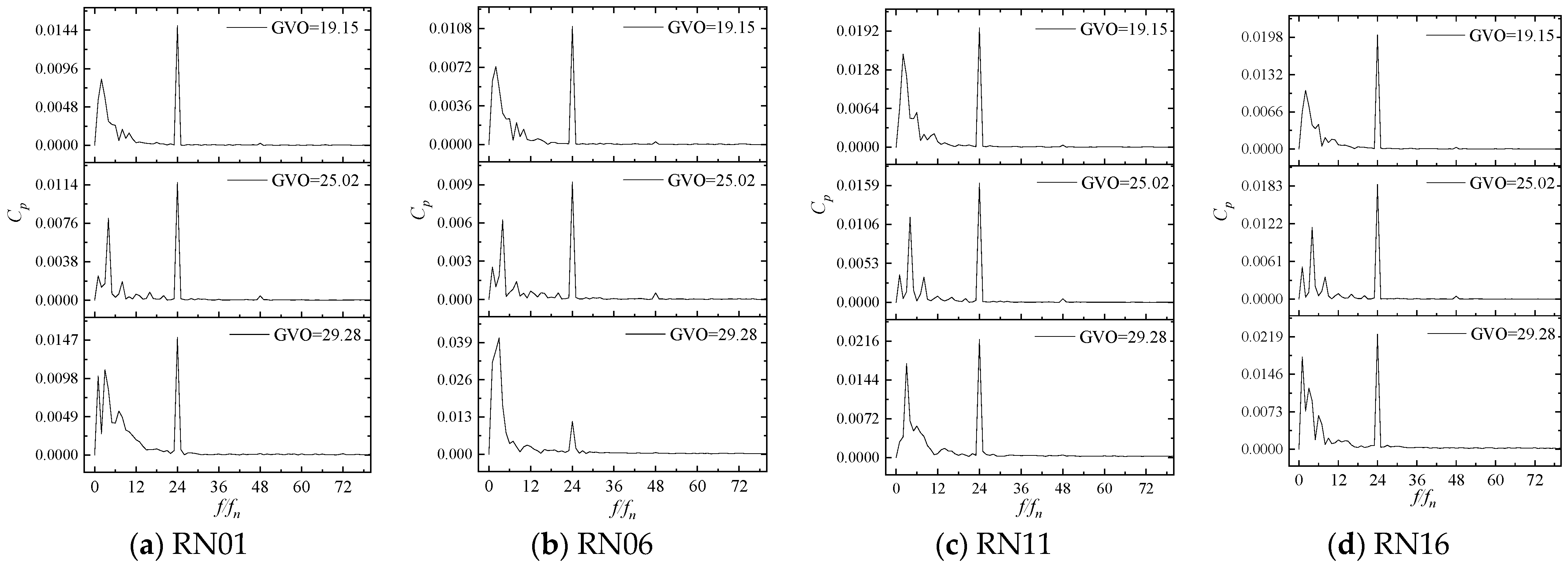 Processes 11 01796 g016 Processes 11 01796 g016