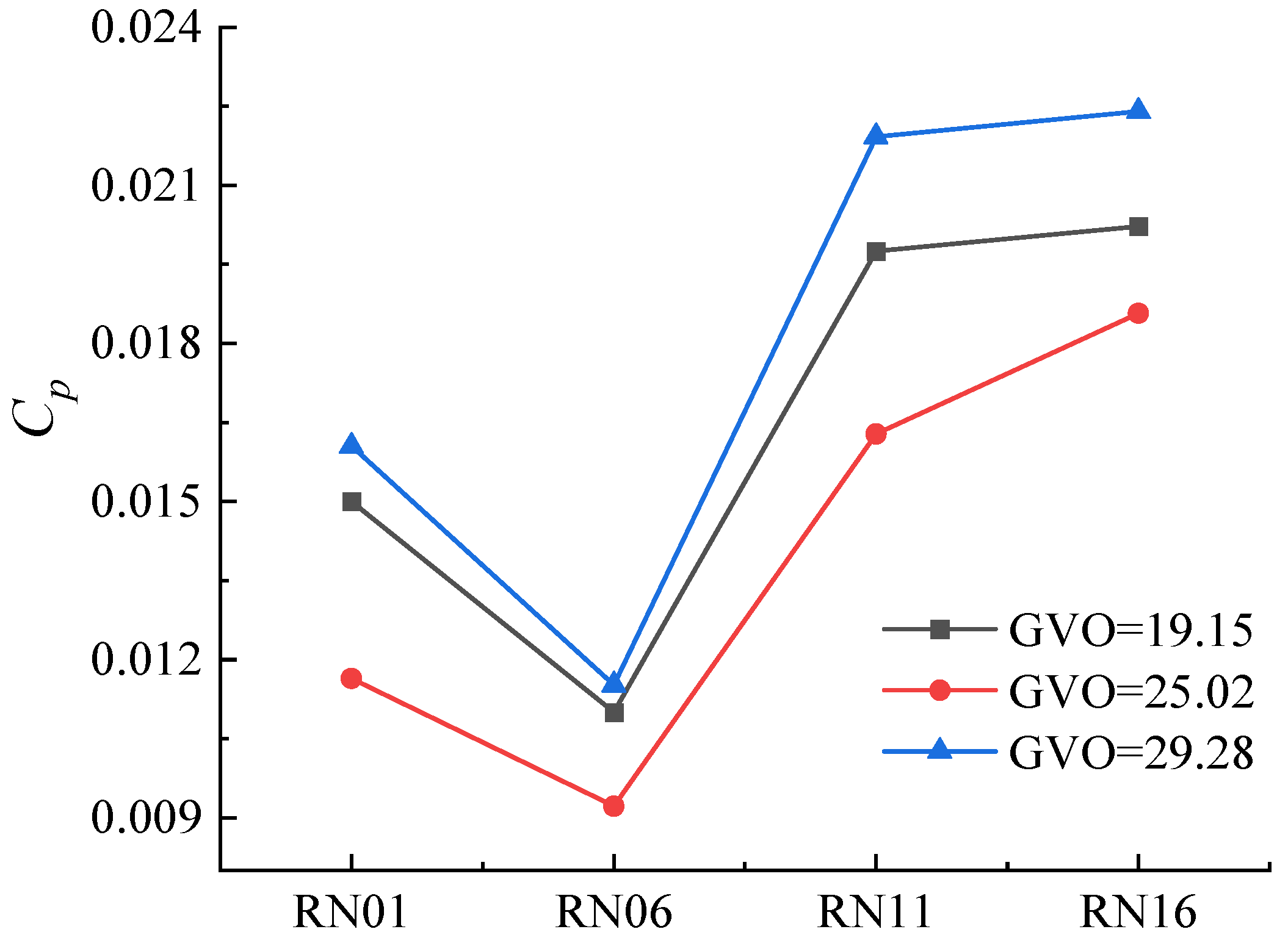 Processes 11 01796 g017 Processes 11 01796 g017