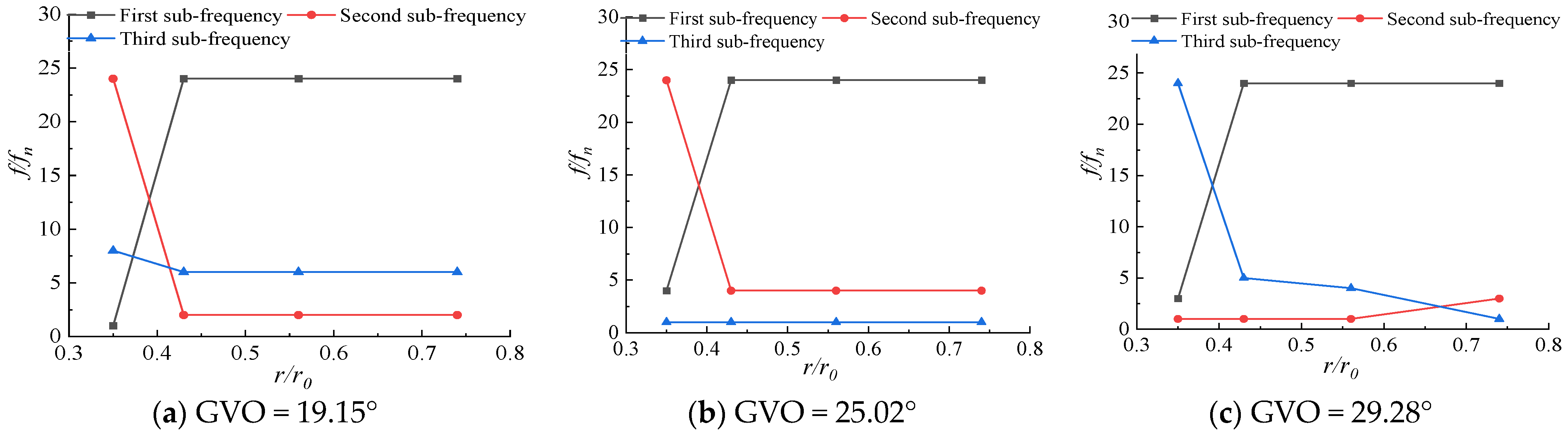 Processes 11 01796 g018 Processes 11 01796 g018