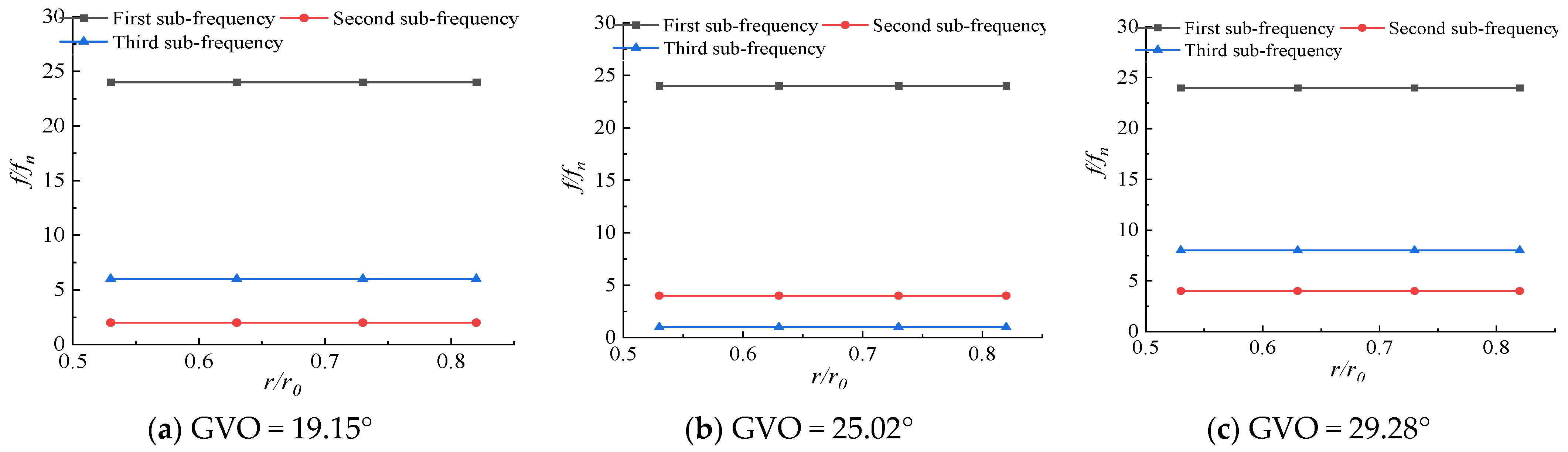 Processes 11 01796 g019 Processes 11 01796 g019