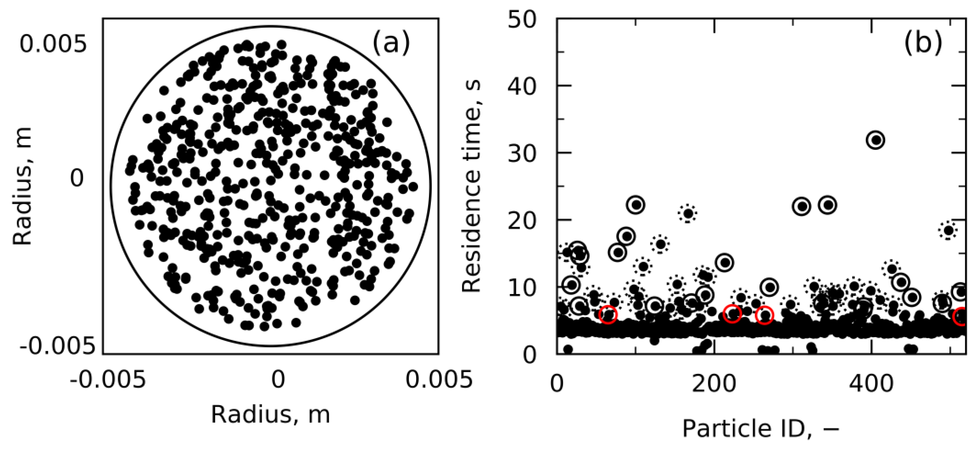 Processes 11 01797 g005