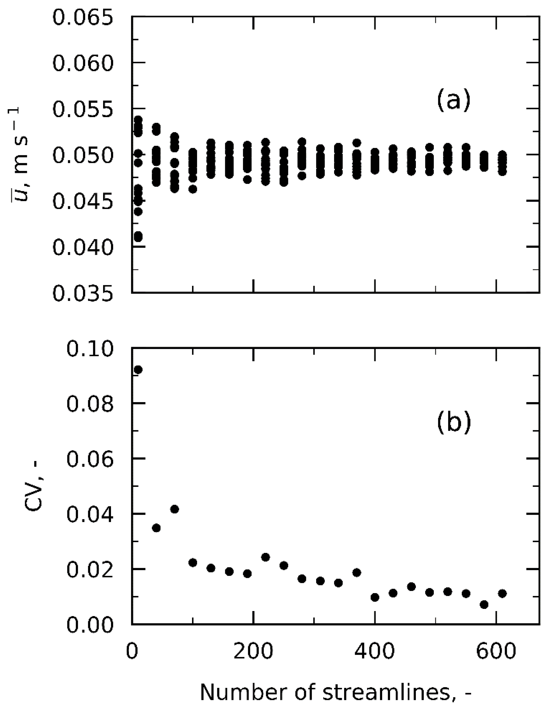 Processes 11 01797 g006