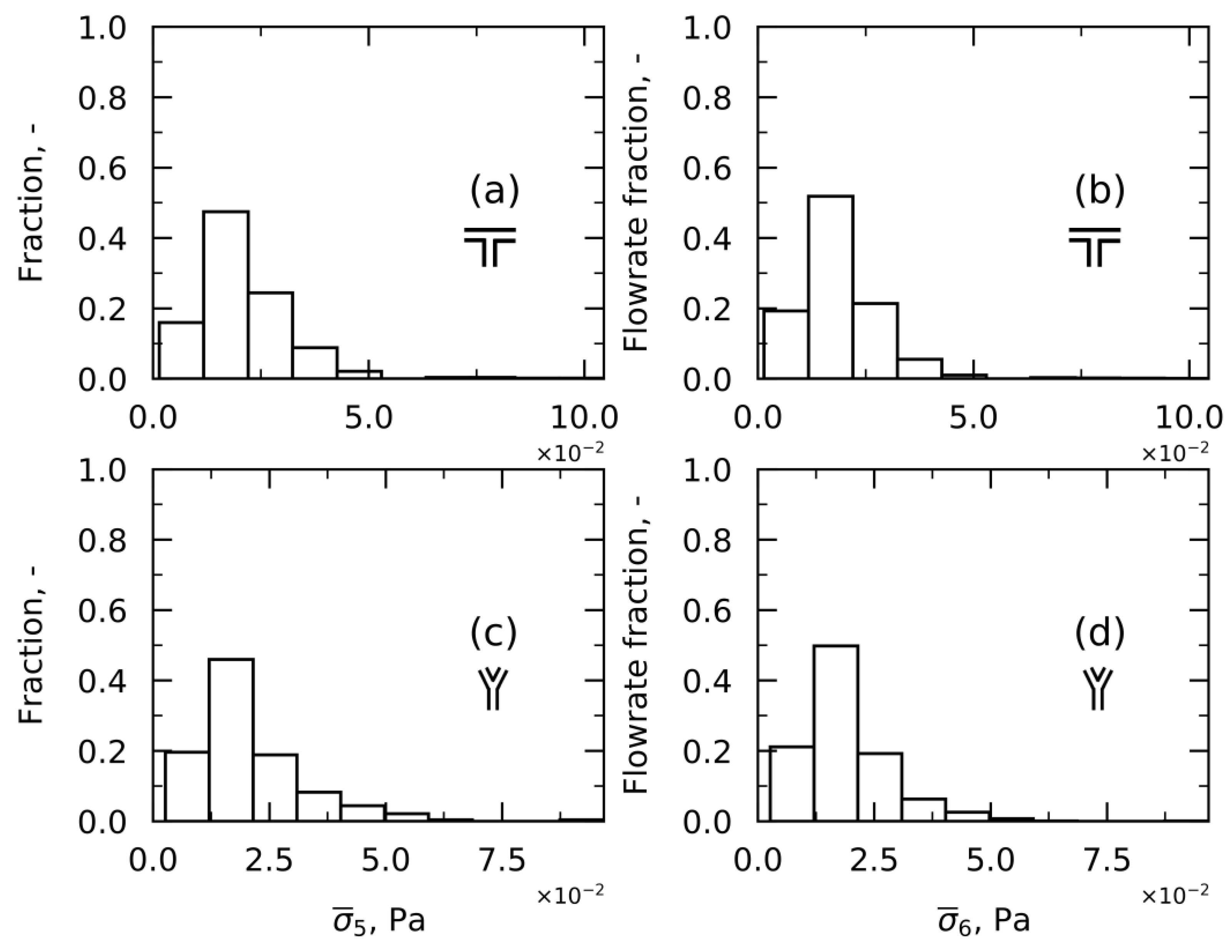 Processes 11 01797 g009