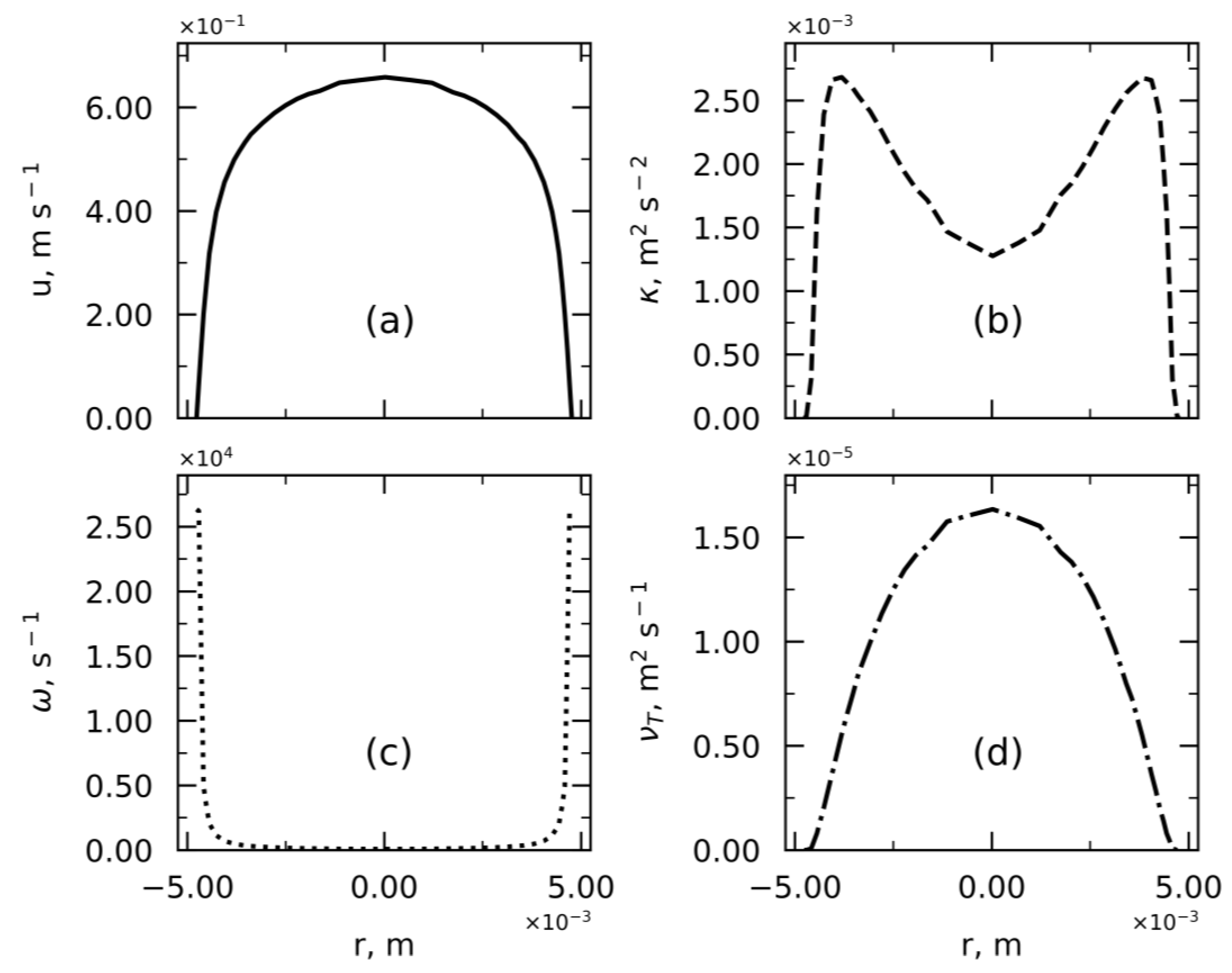 Processes 11 01797 g010
