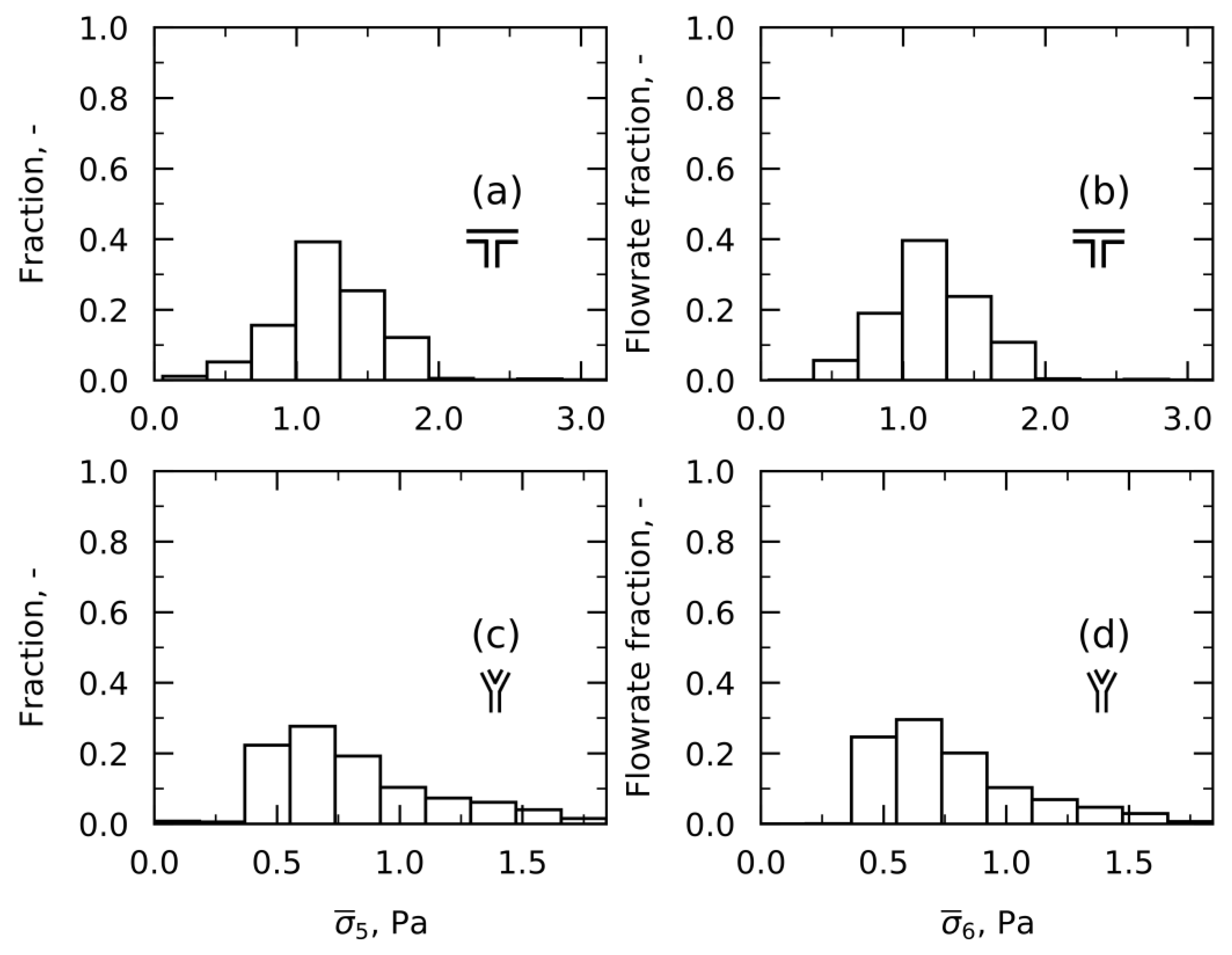 Processes 11 01797 g011