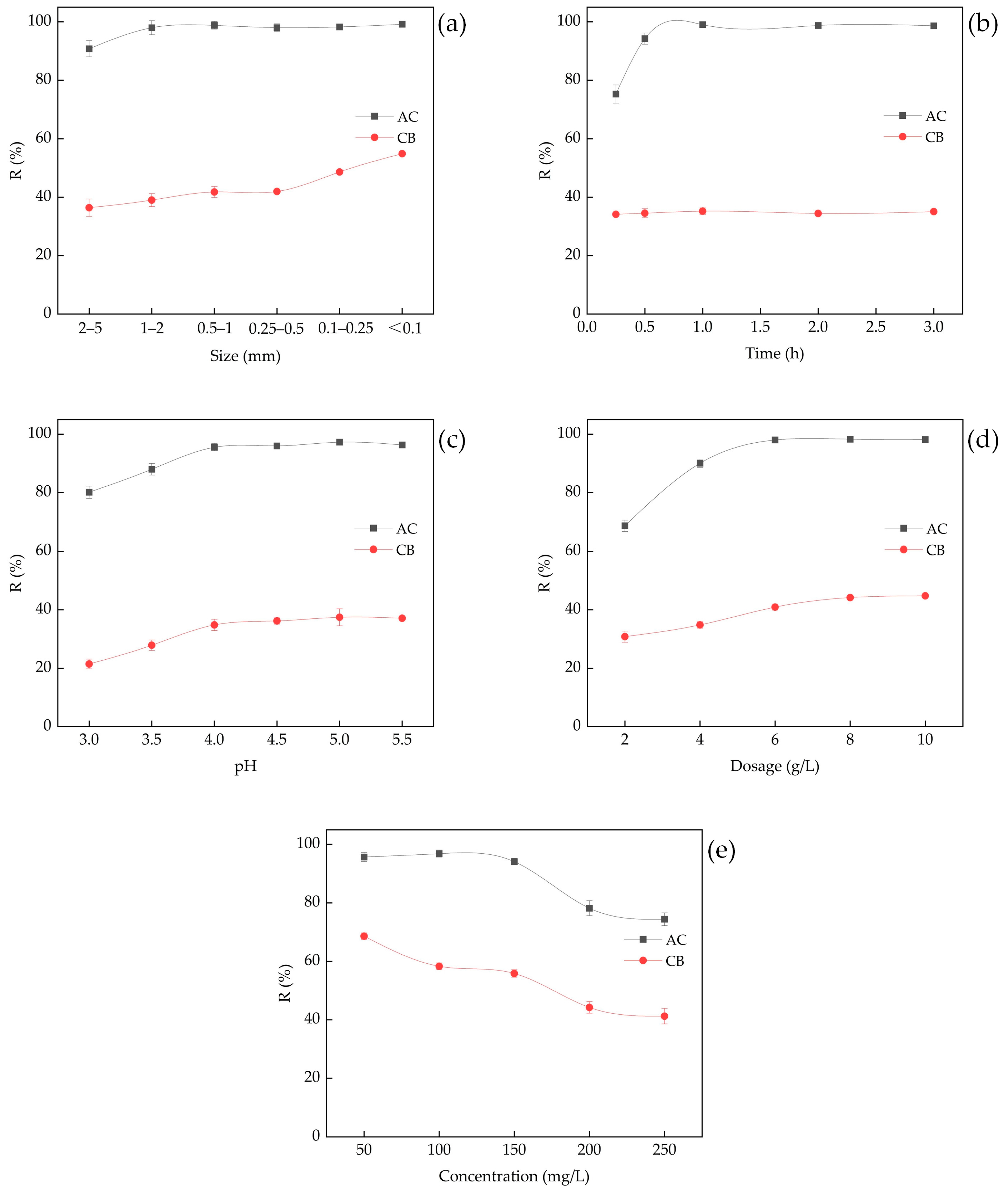 Processes 11 01798 g003 Processes 11 01798 g003