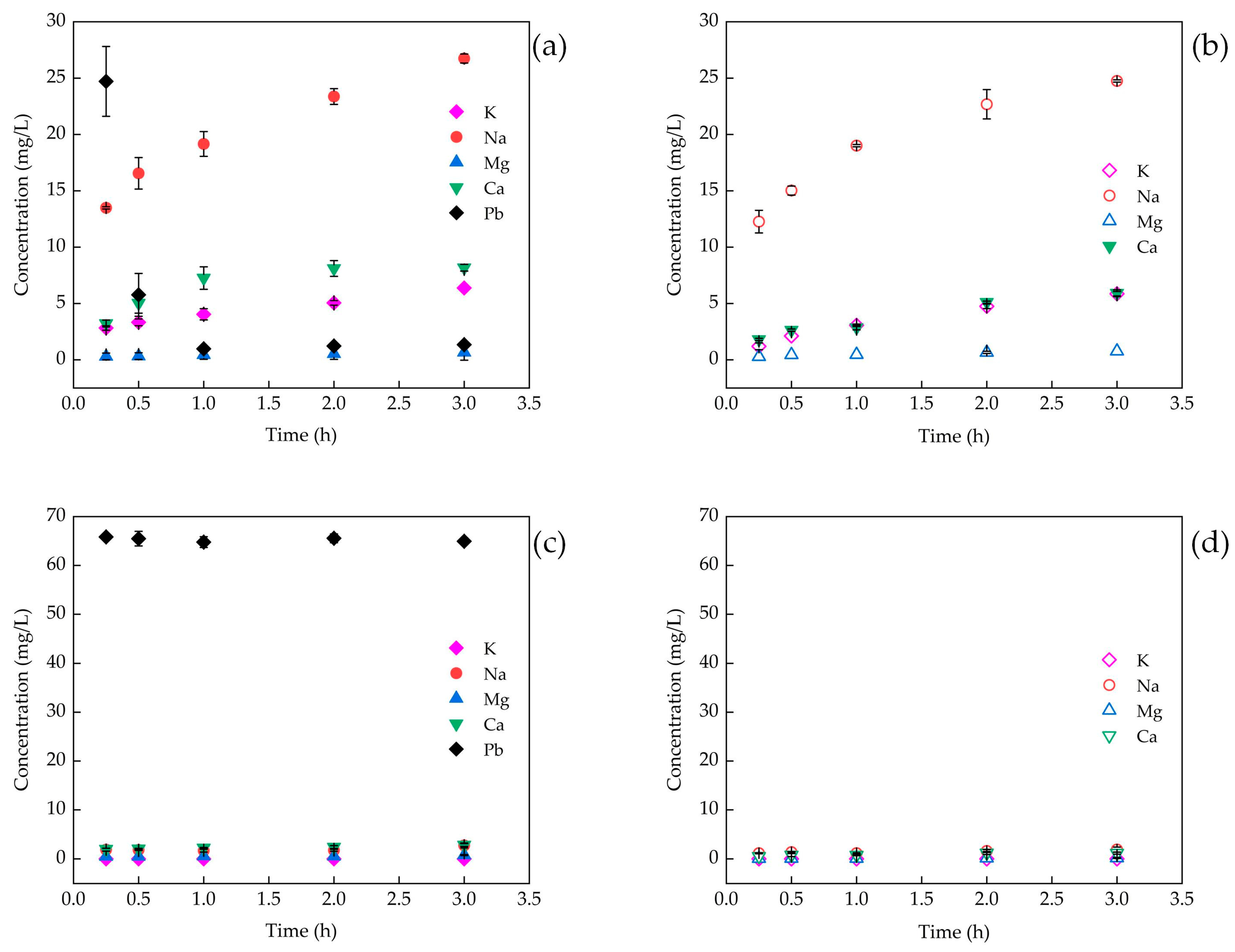 Processes 11 01798 g004 Processes 11 01798 g004