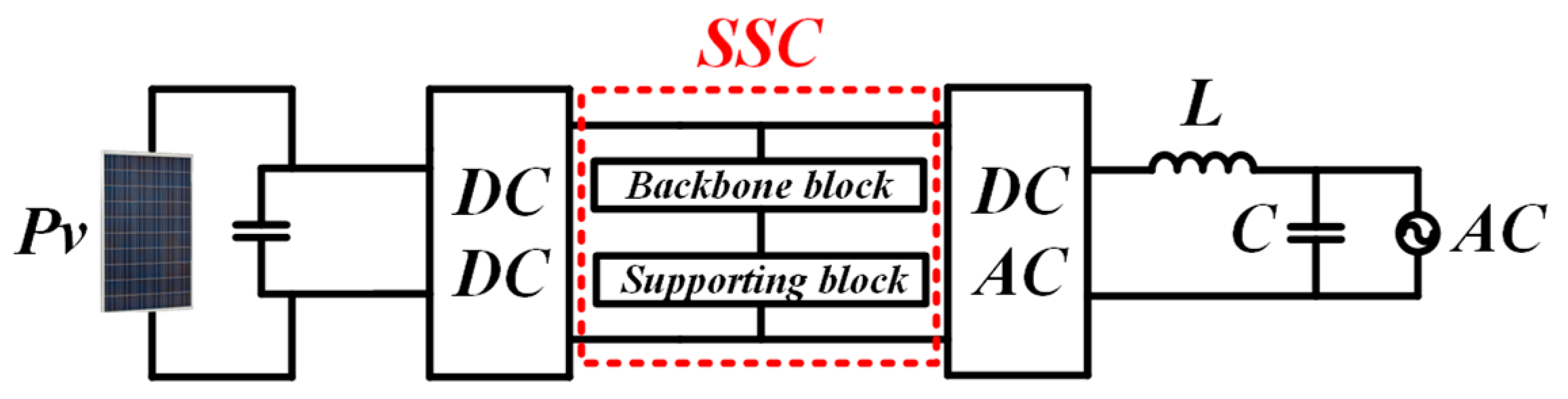 Processes 11 01808 g002 Processes 11 01808 g002