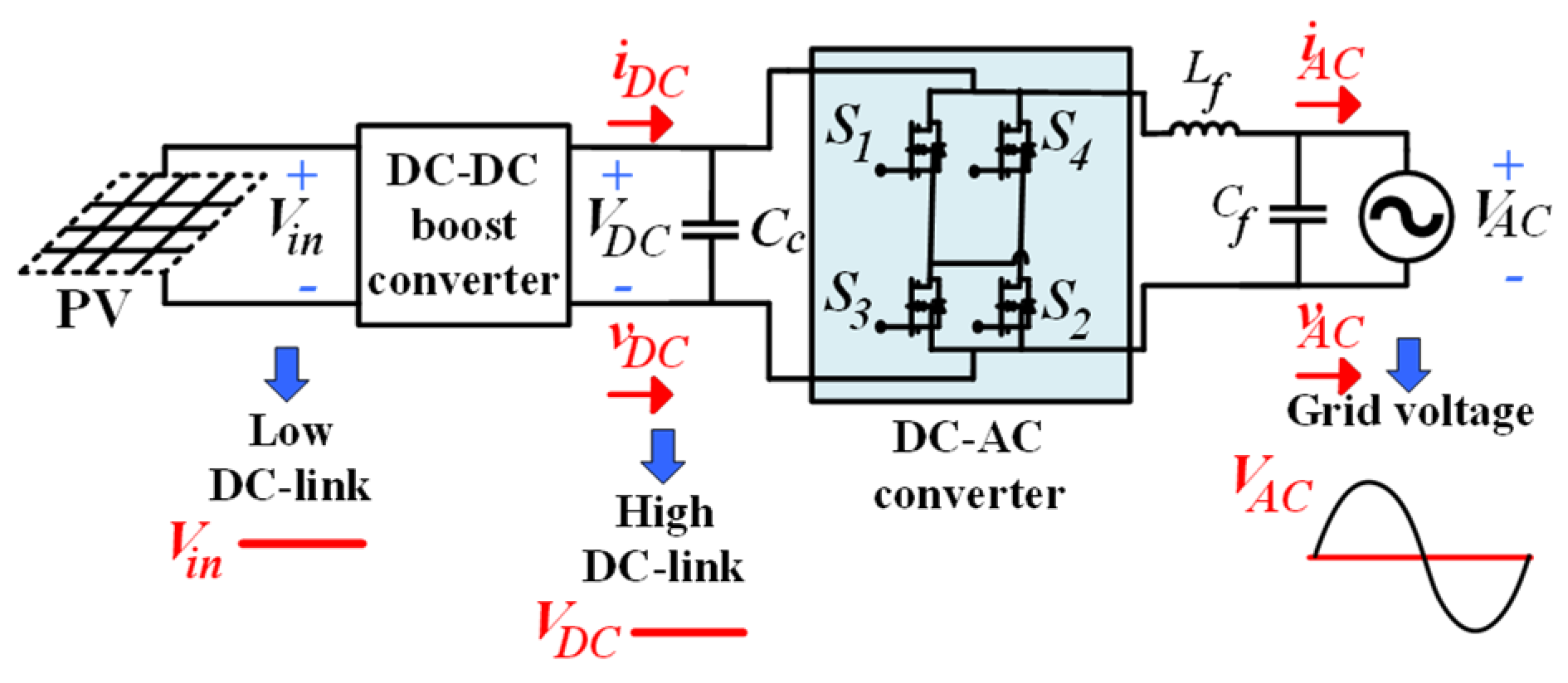 Processes 11 01808 g005 Processes 11 01808 g005