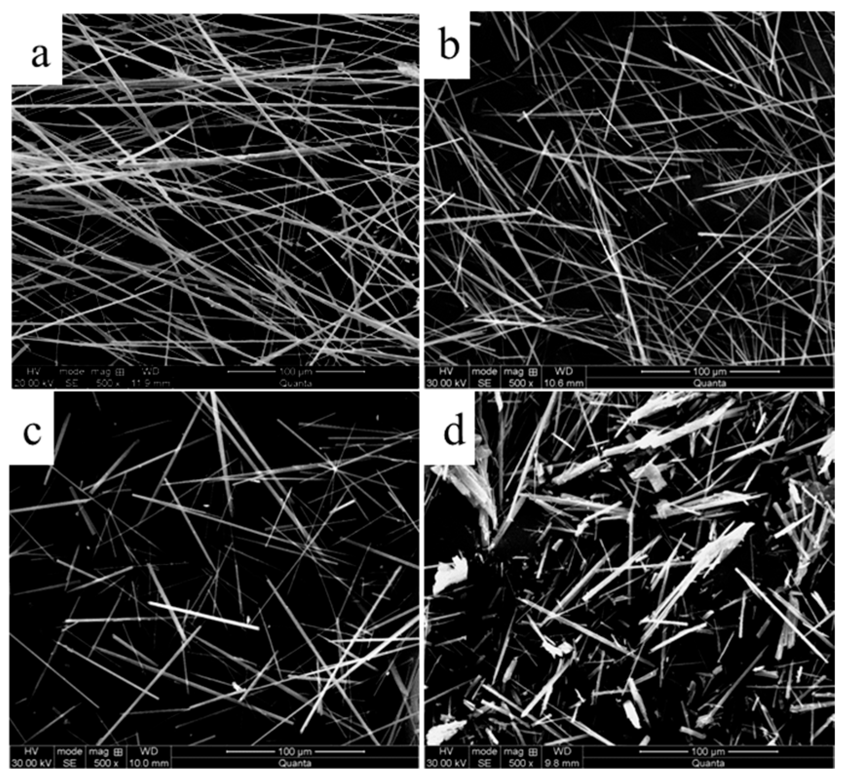 Processes 11 01809 g002 Processes 11 01809 g002