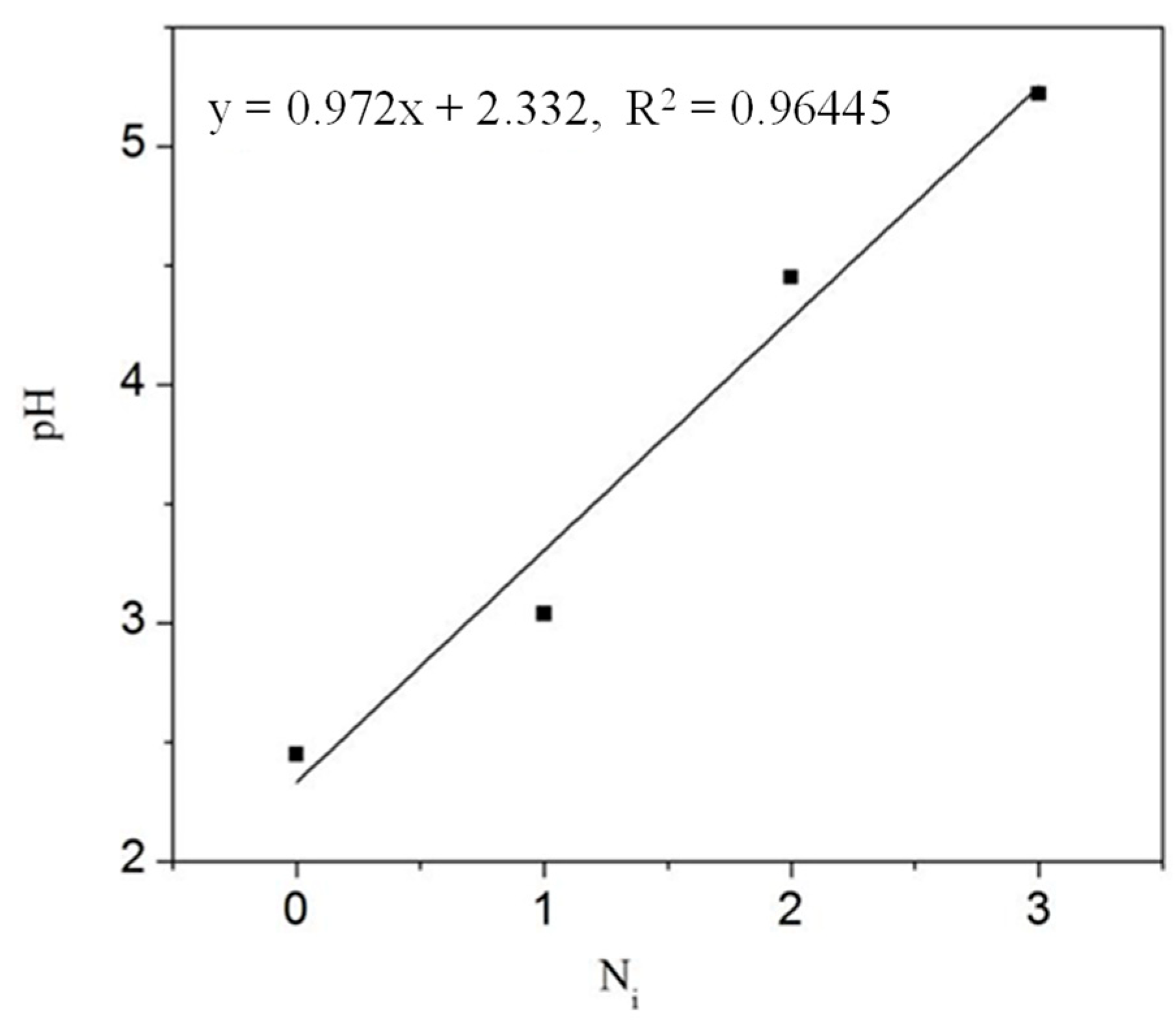 Processes 11 01809 g003 Processes 11 01809 g003