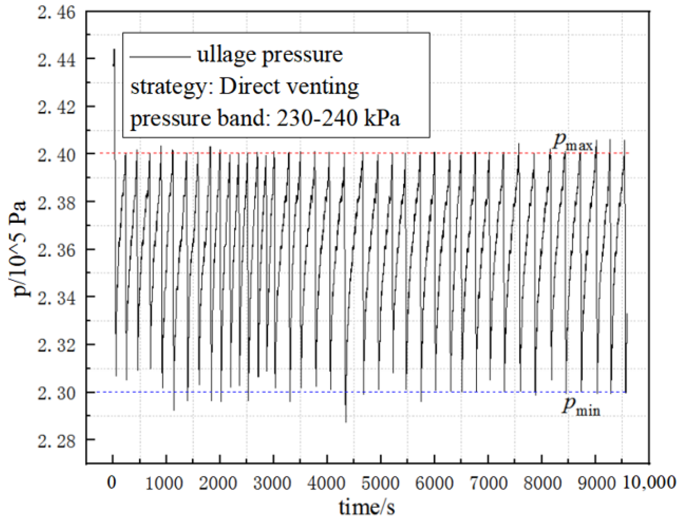 Processes 11 01831 g014 Processes 11 01831 g014